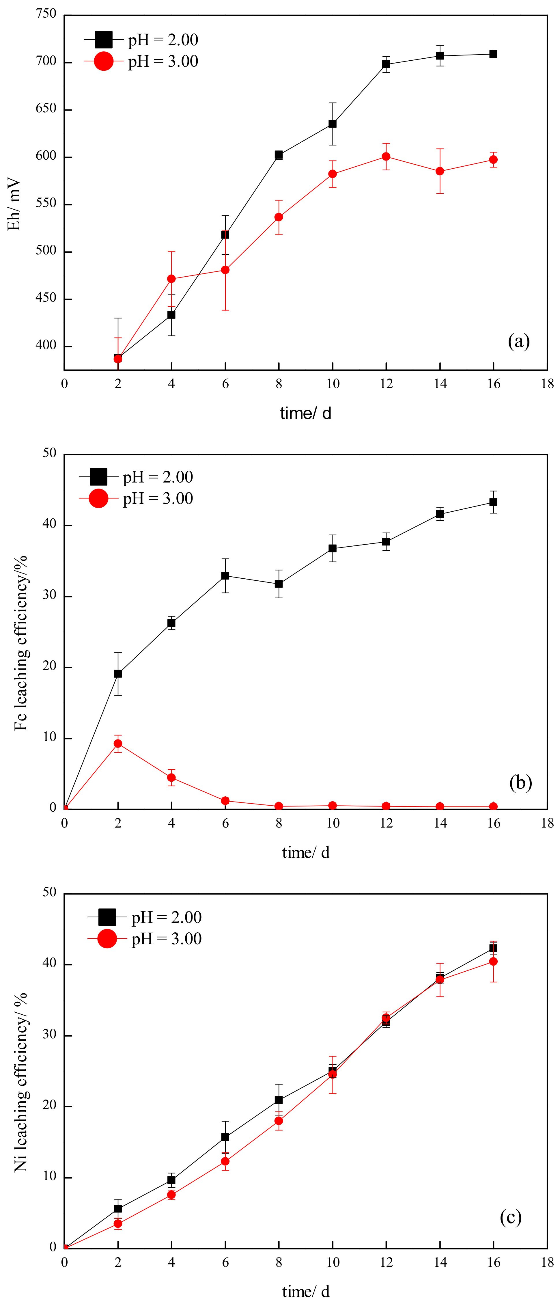 Minerals 10 00289 g012 Minerals 10 00289 g012