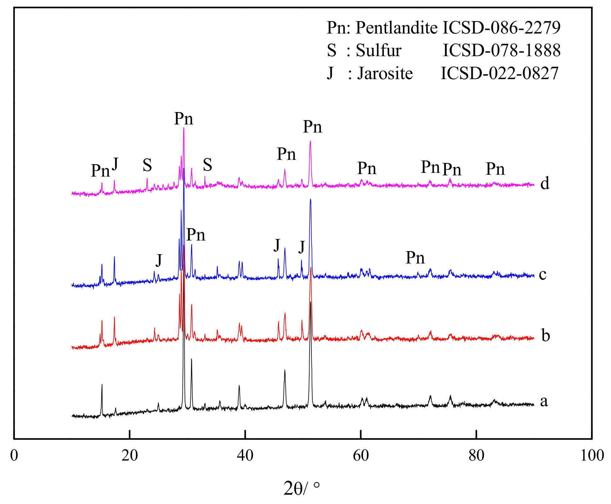 Minerals 10 00289 g013 Minerals 10 00289 g013