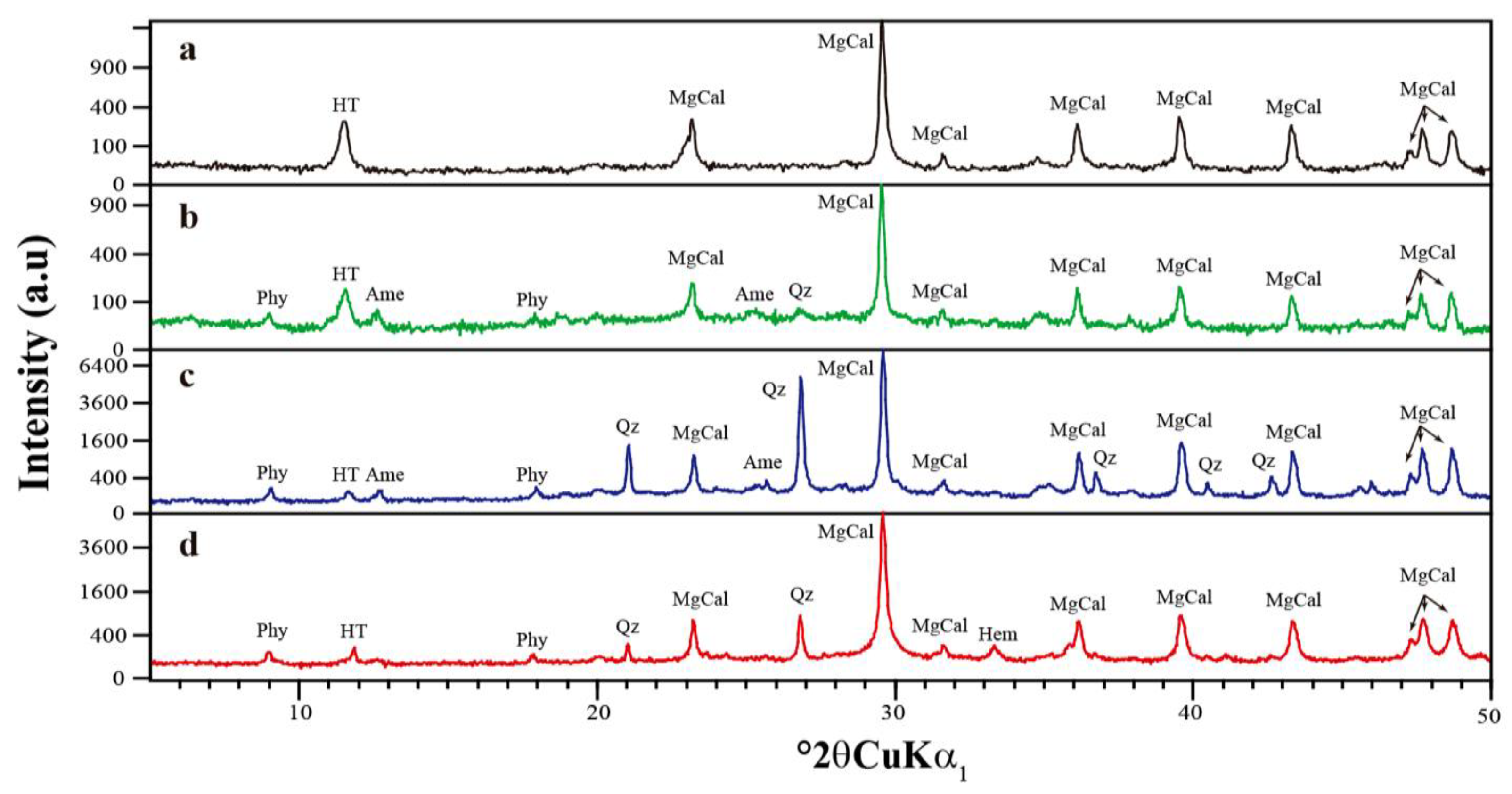 Minerals 10 00311 g005 Minerals 10 00311 g005