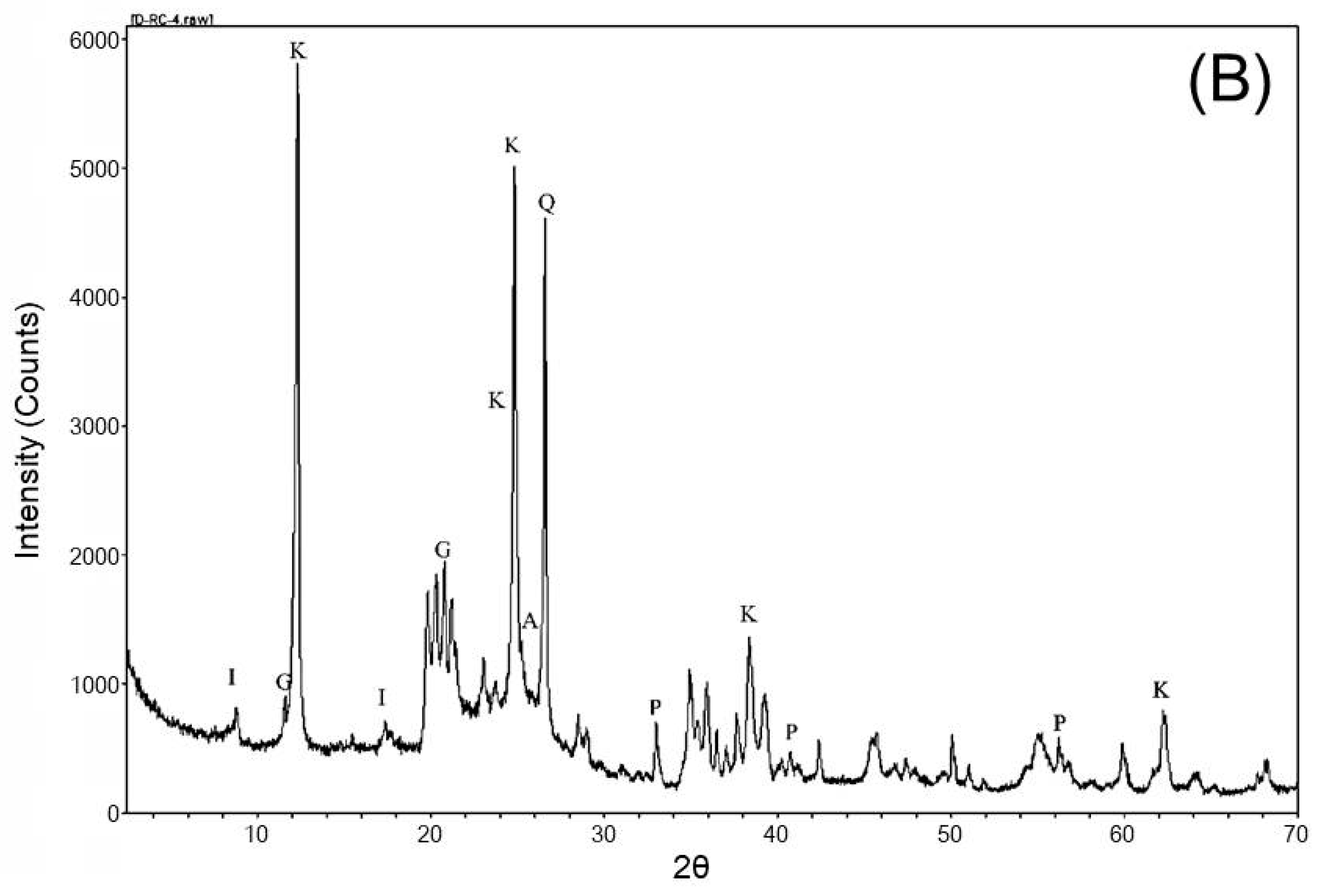 Minerals 10 00323 g002b Minerals 10 00323 g002b