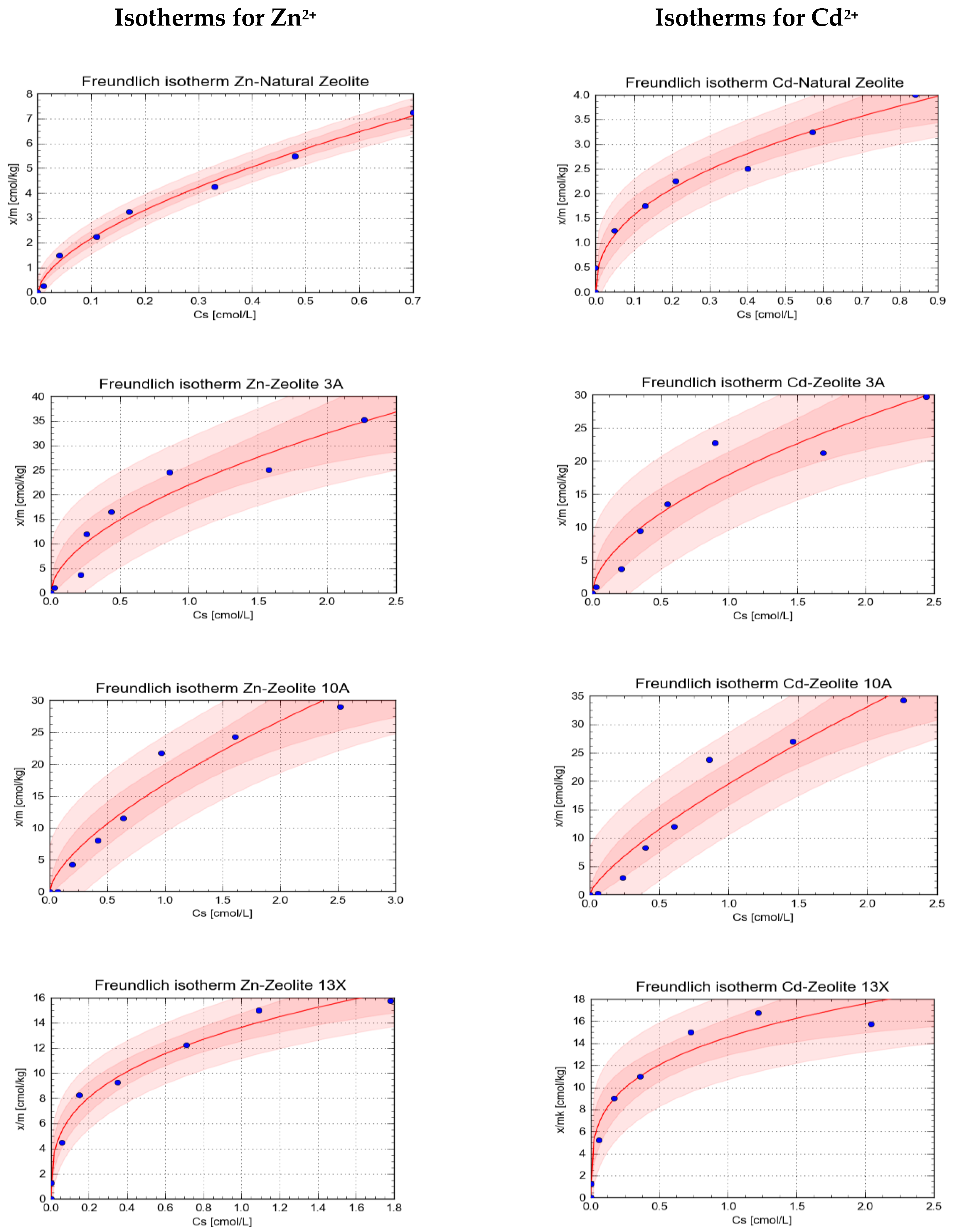 Minerals 10 00343 g002