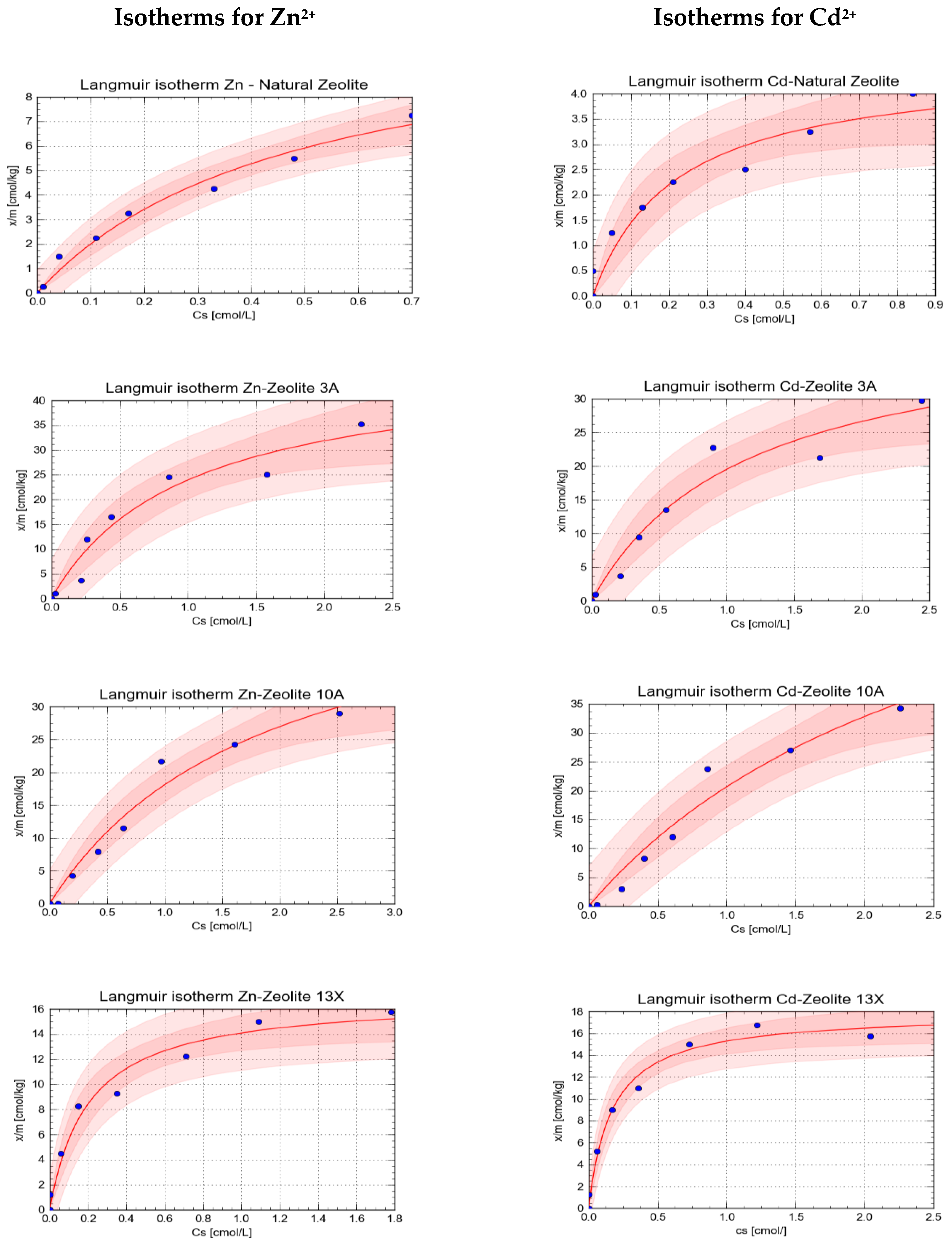 Minerals 10 00343 g003