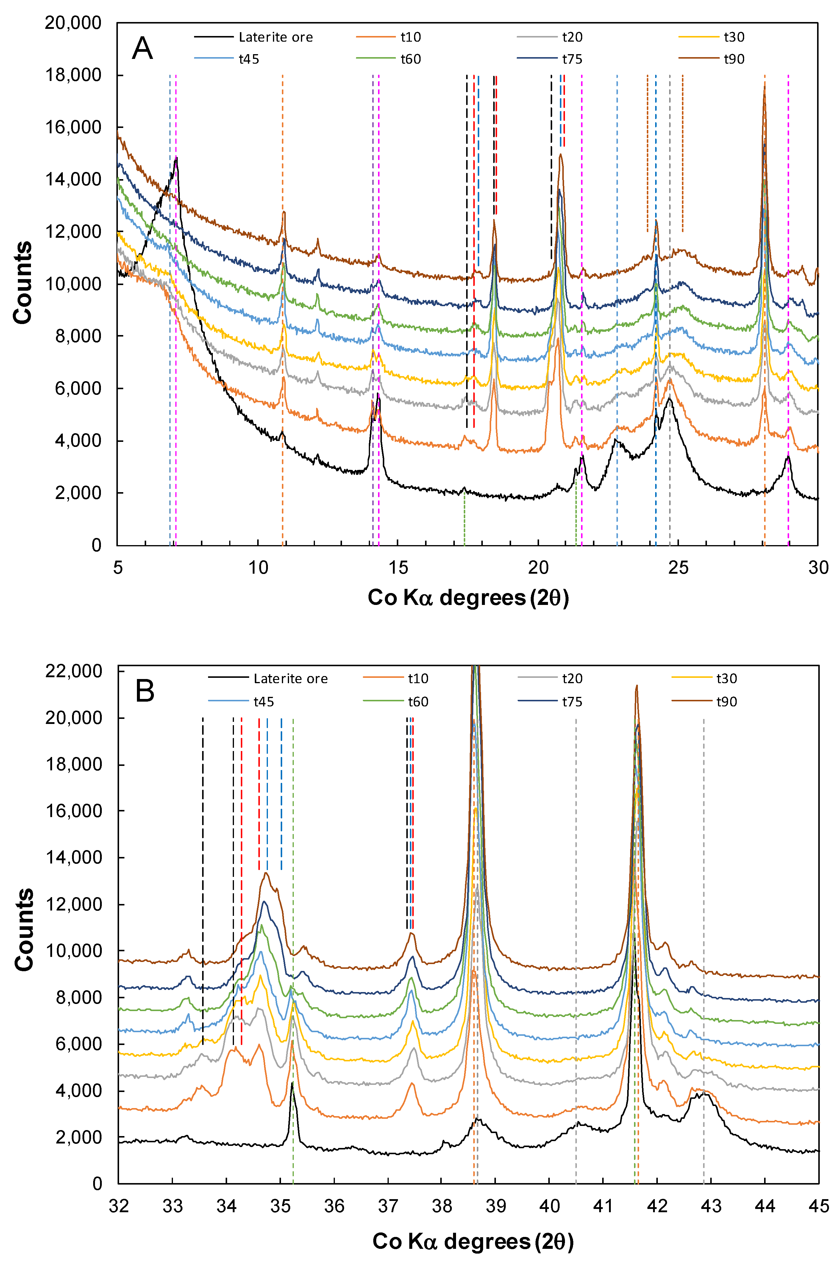 Minerals 10 00351 g002