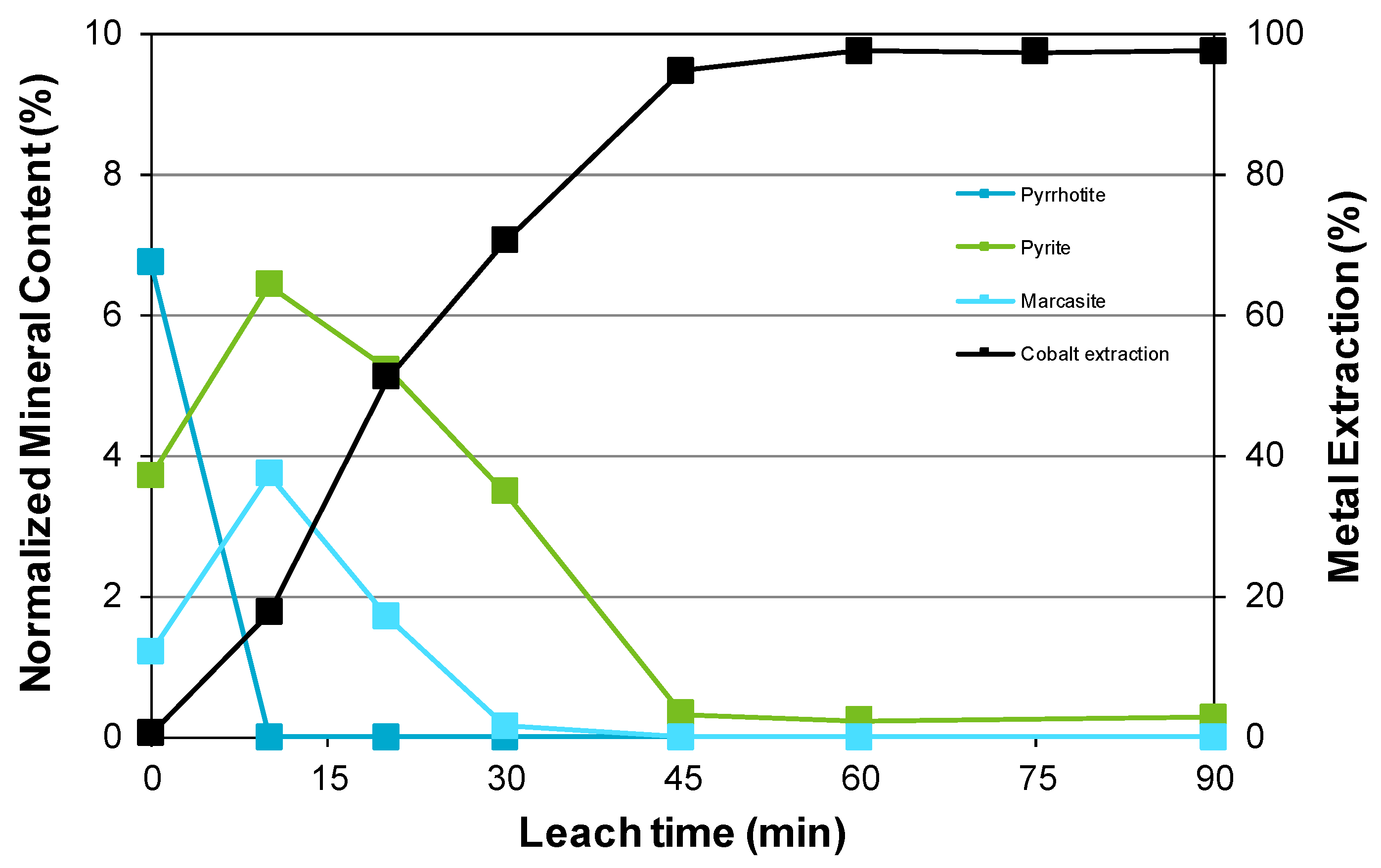 Minerals 10 00351 g008