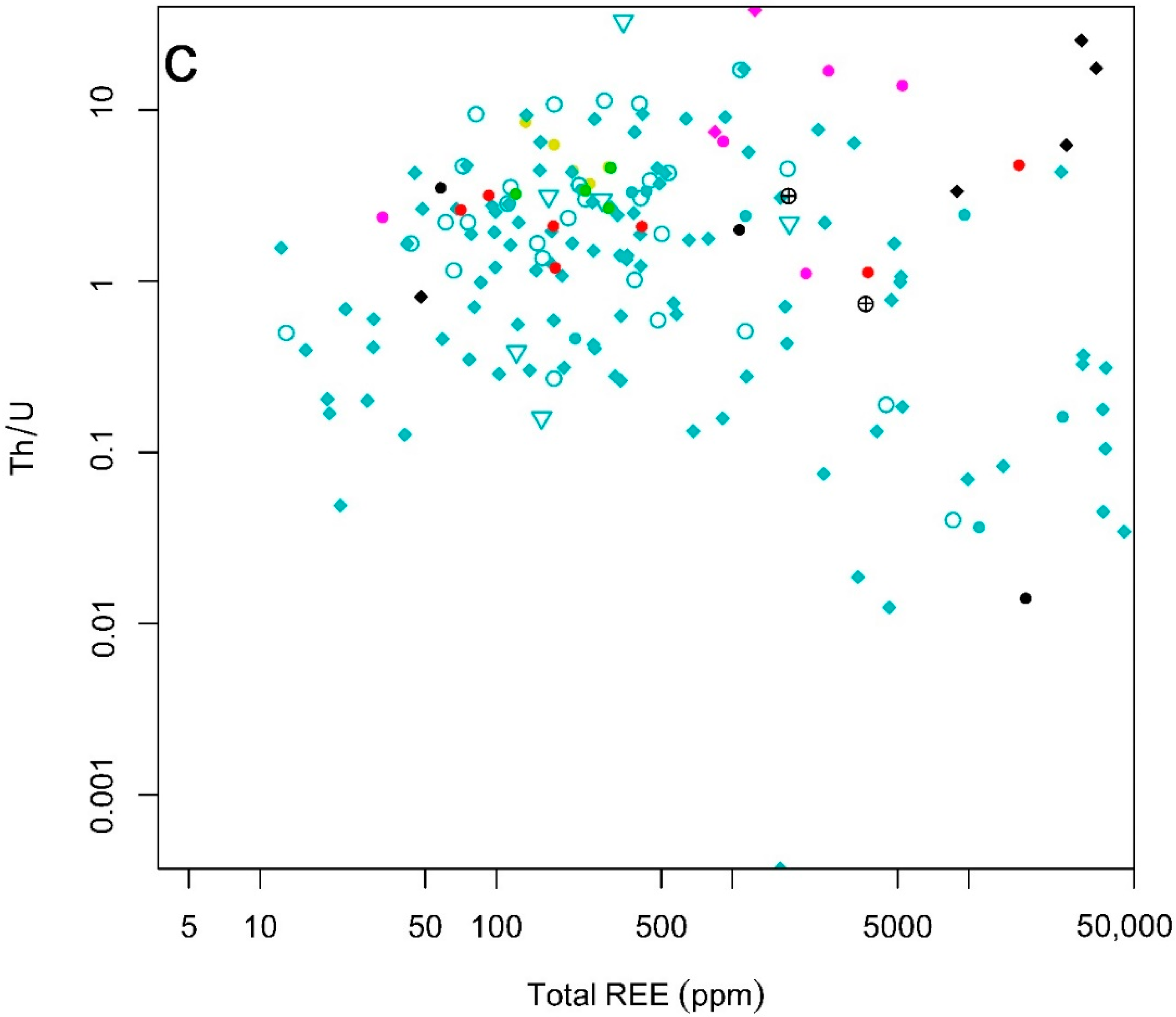 Minerals 10 00365 g007b