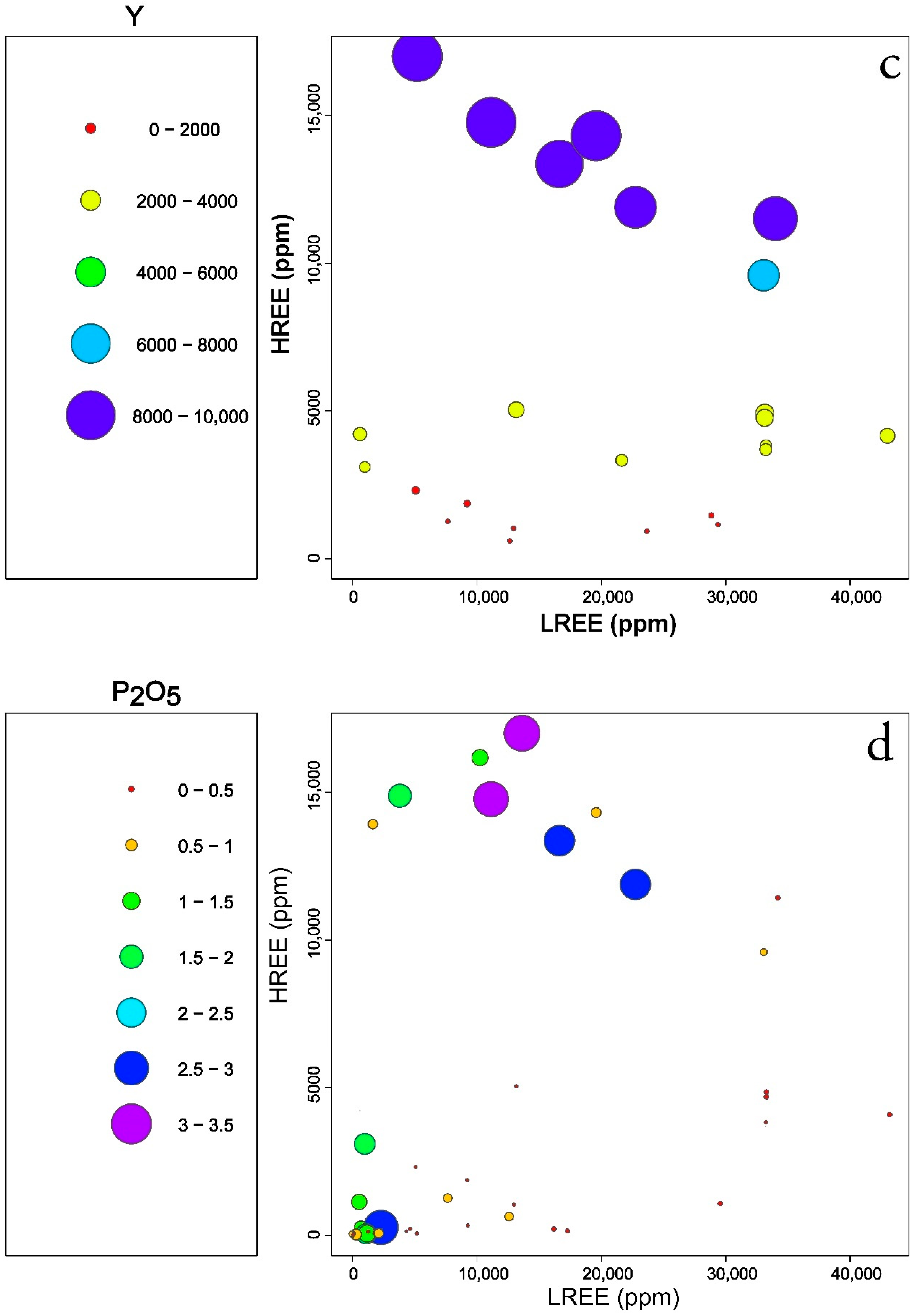 Minerals 10 00365 g008b