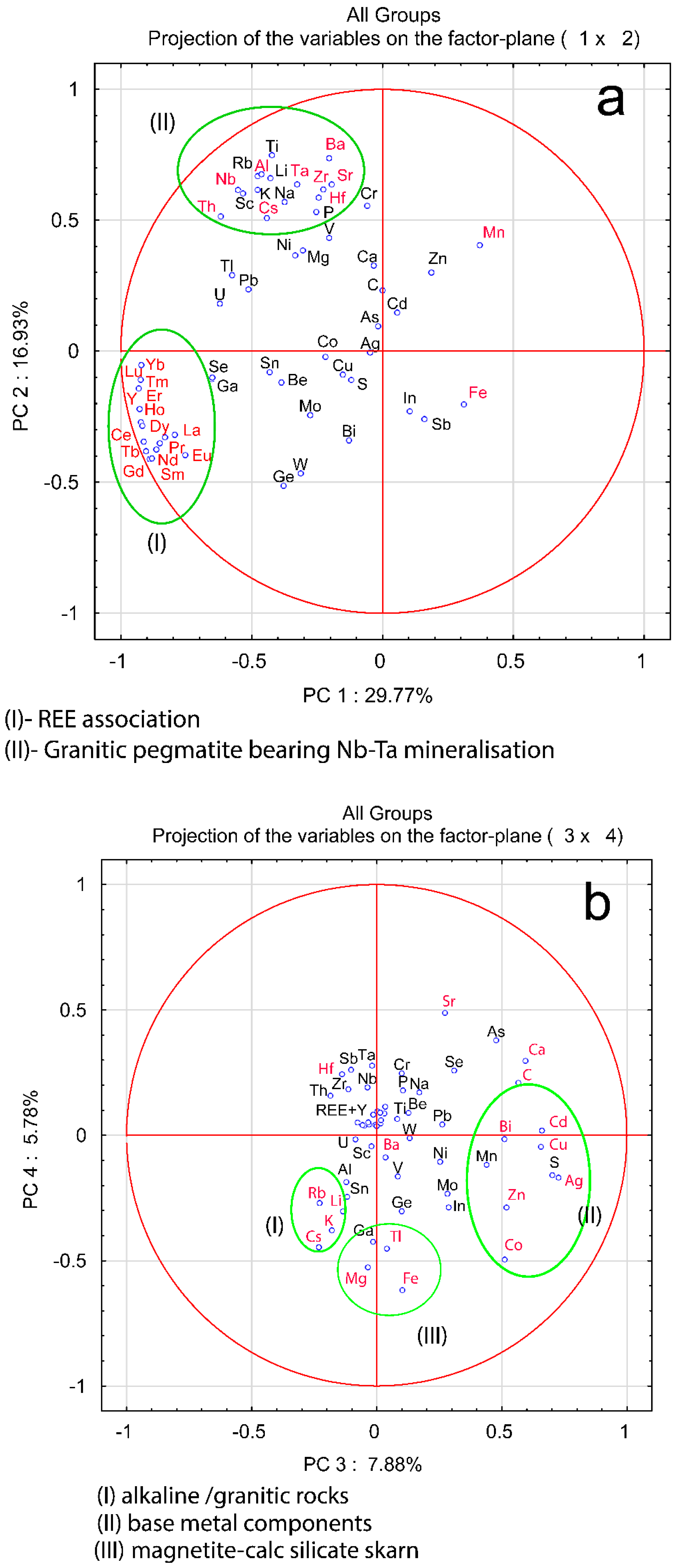 Minerals 10 00365 g010