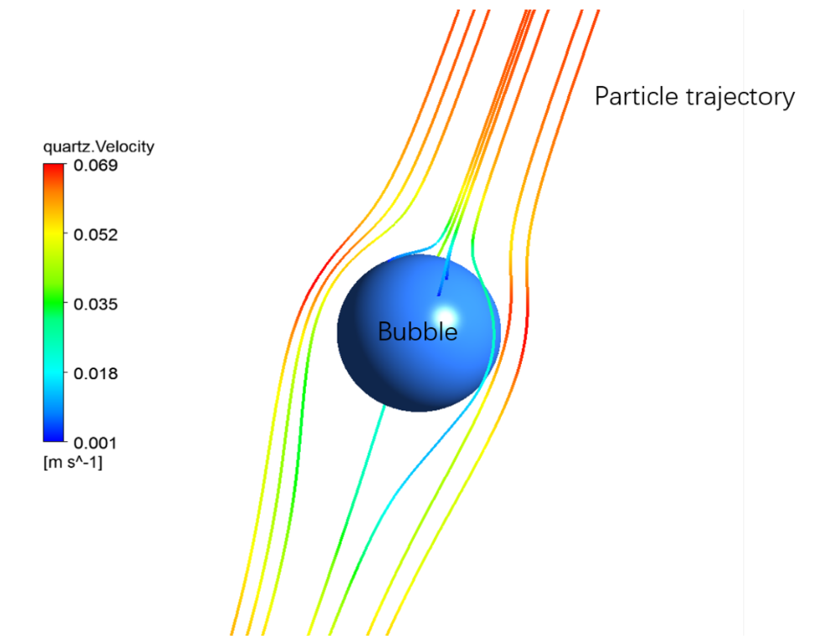 Surface properties