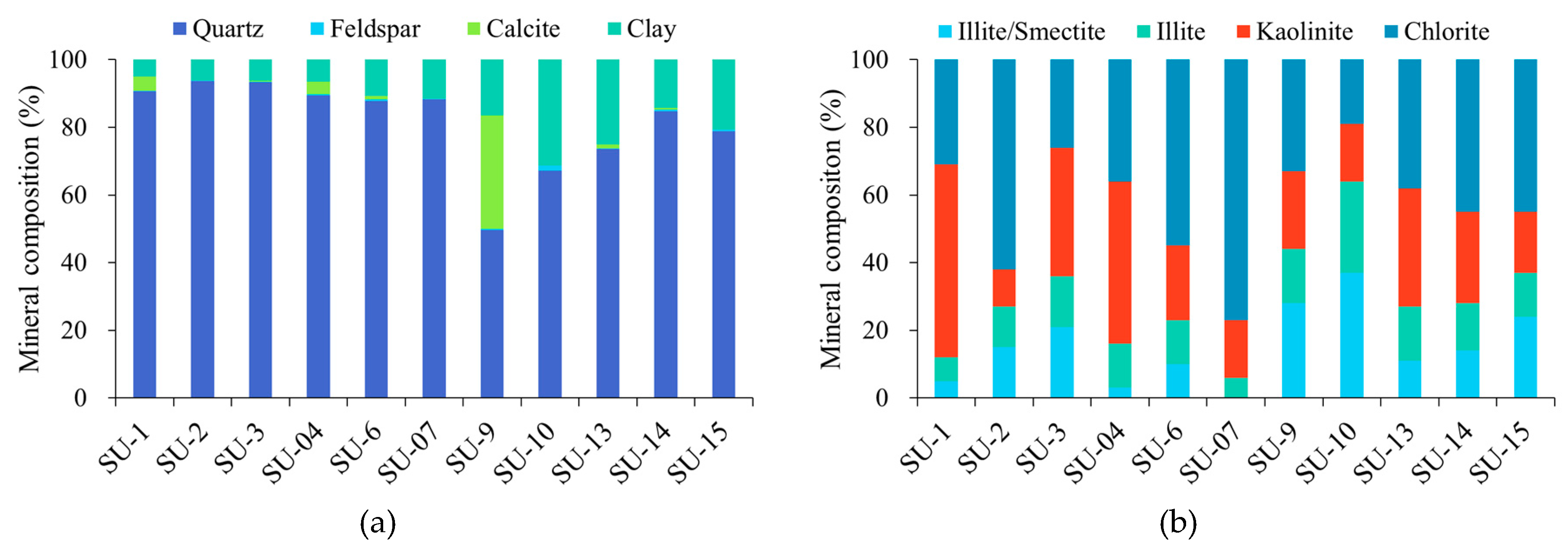 Minerals 10 00377 g003 Minerals 10 00377 g003