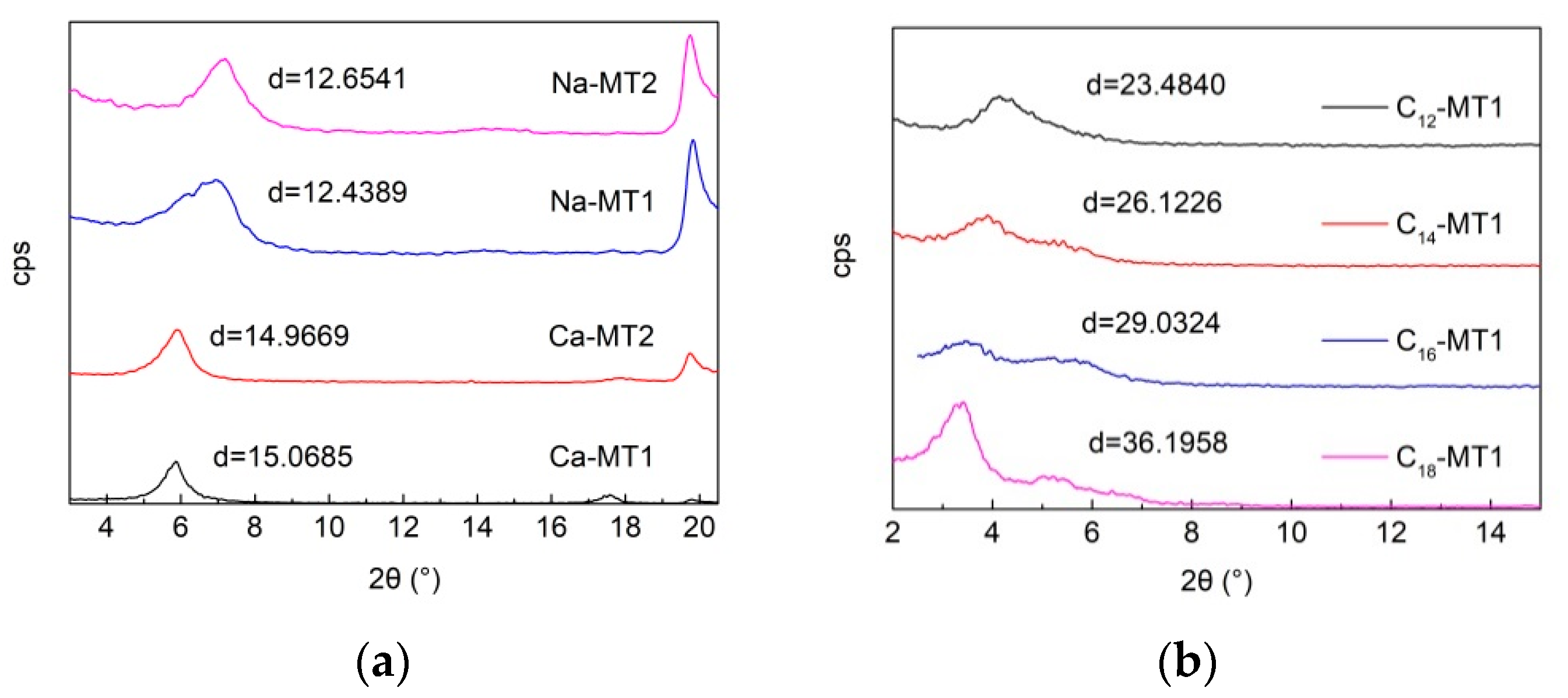 Minerals 10 00378 g002a