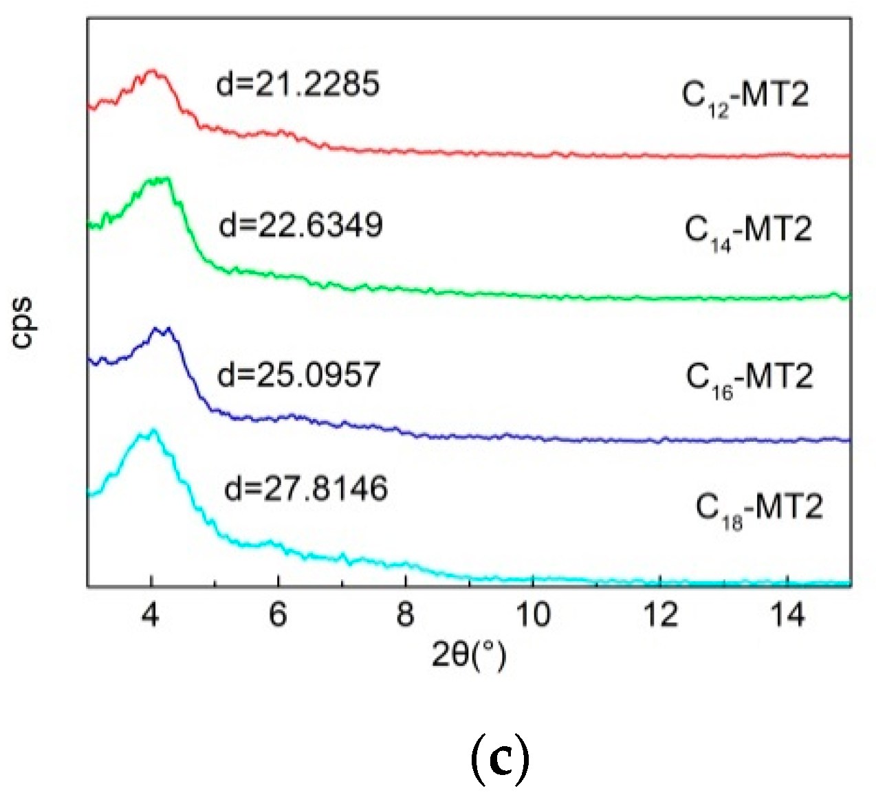 Minerals 10 00378 g002b
