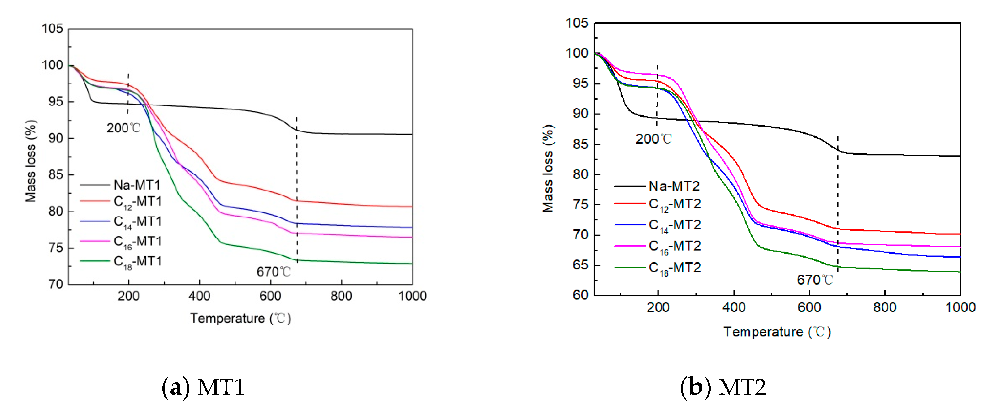 Minerals 10 00378 g004