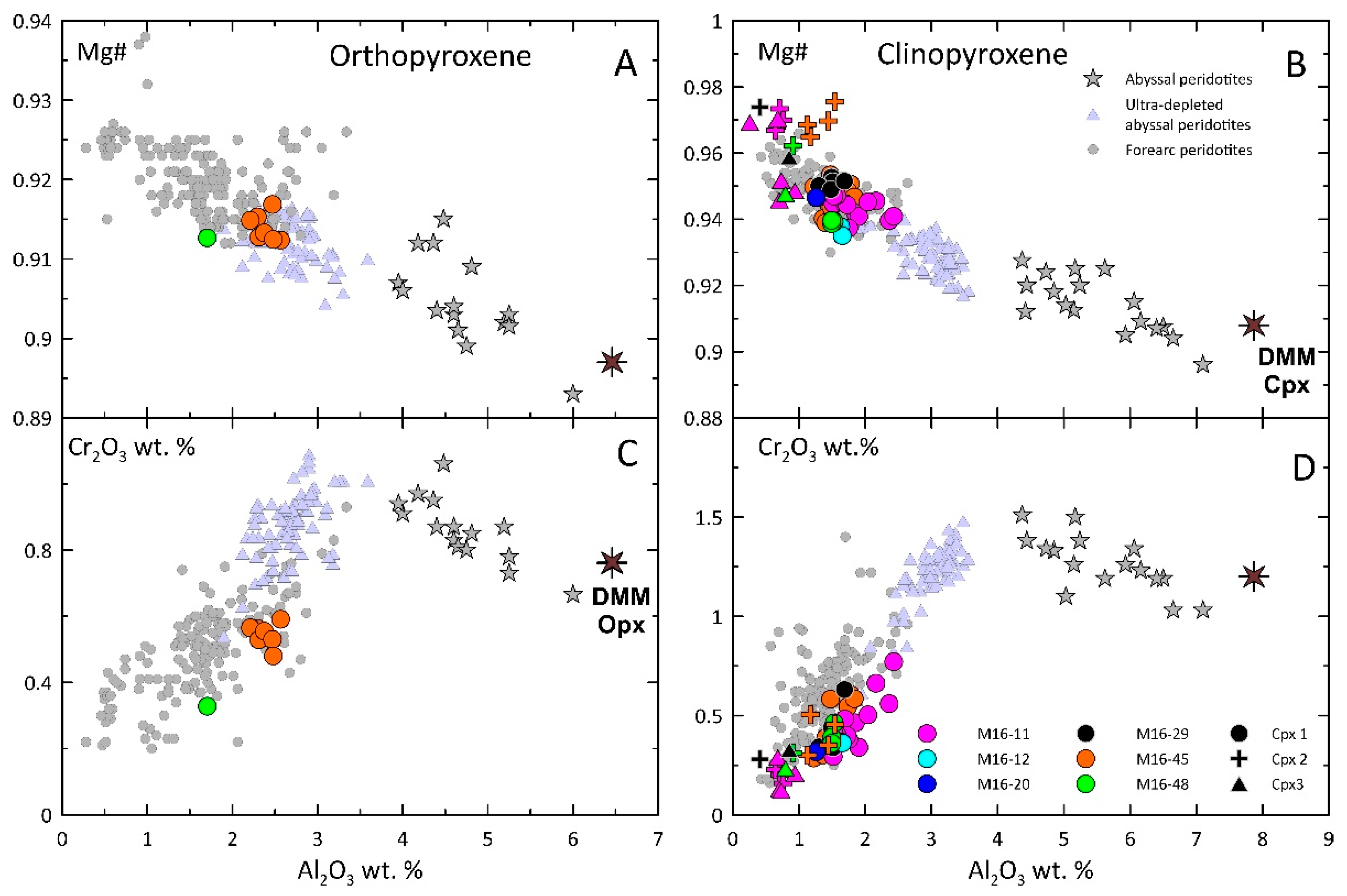 Minerals 10 00396 g004