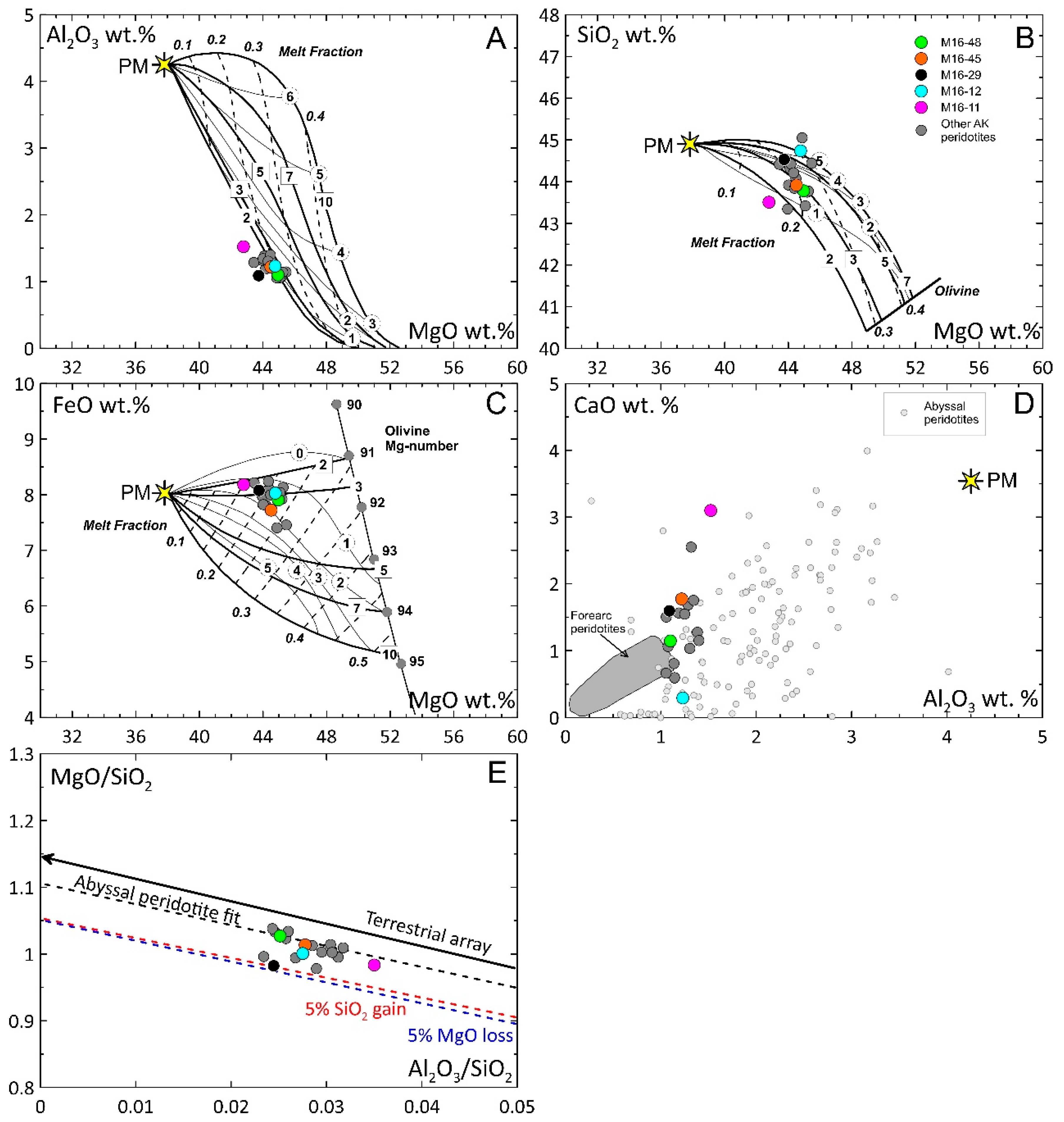 Minerals 10 00396 g005