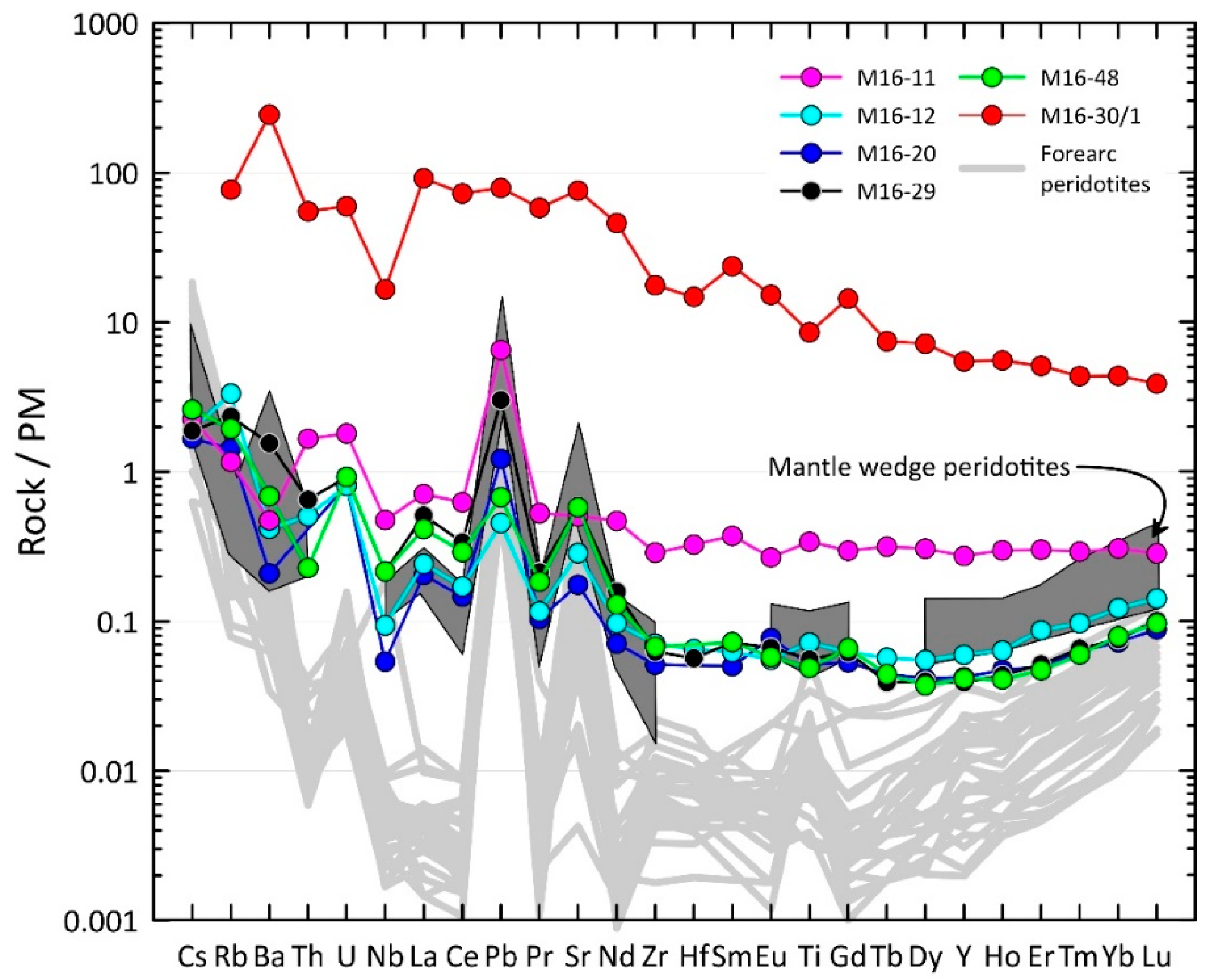 Minerals 10 00396 g007