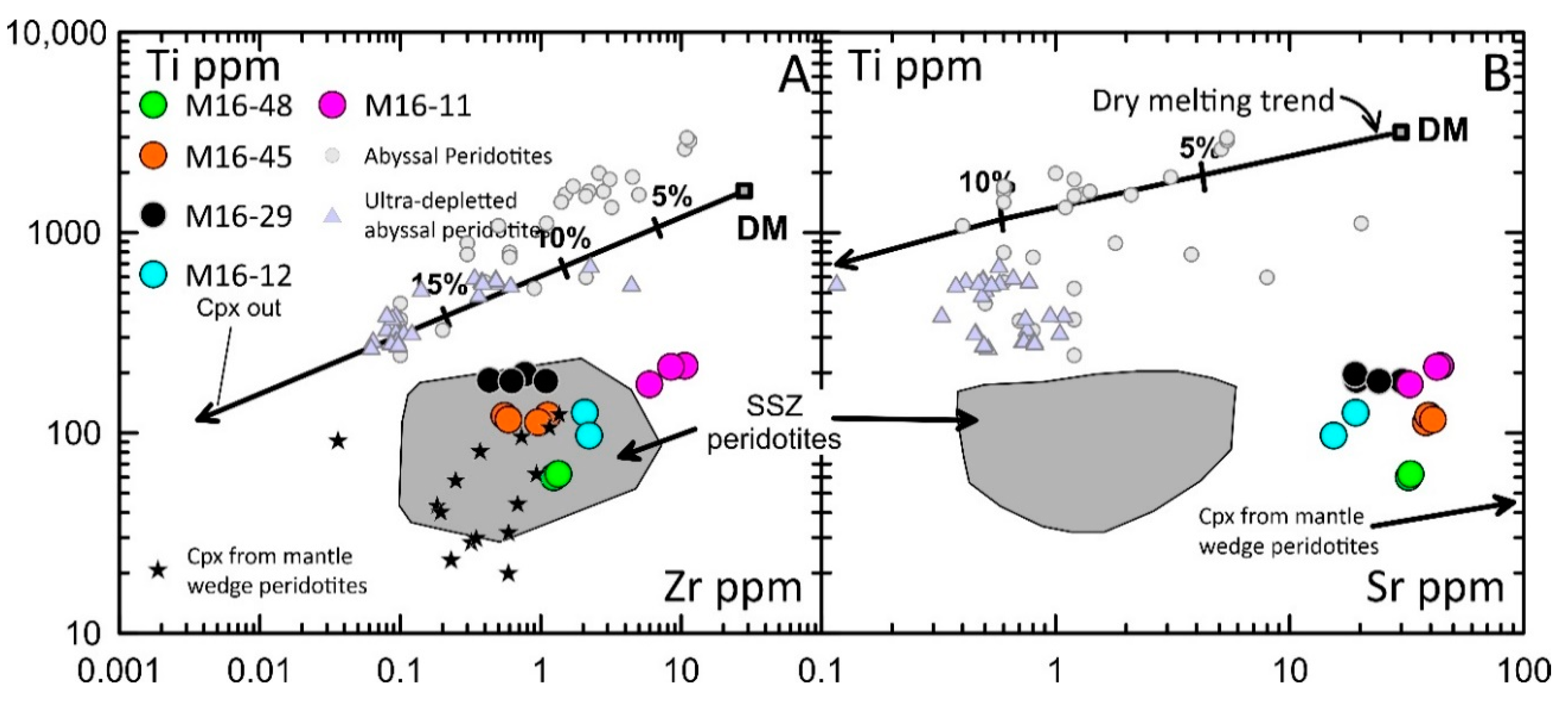 Minerals 10 00396 g009