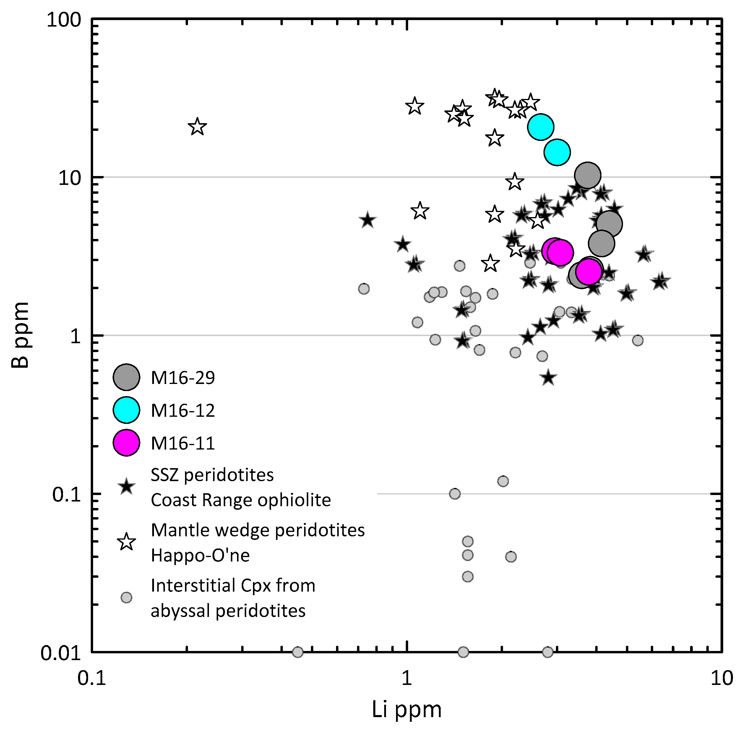 Minerals 10 00396 g010