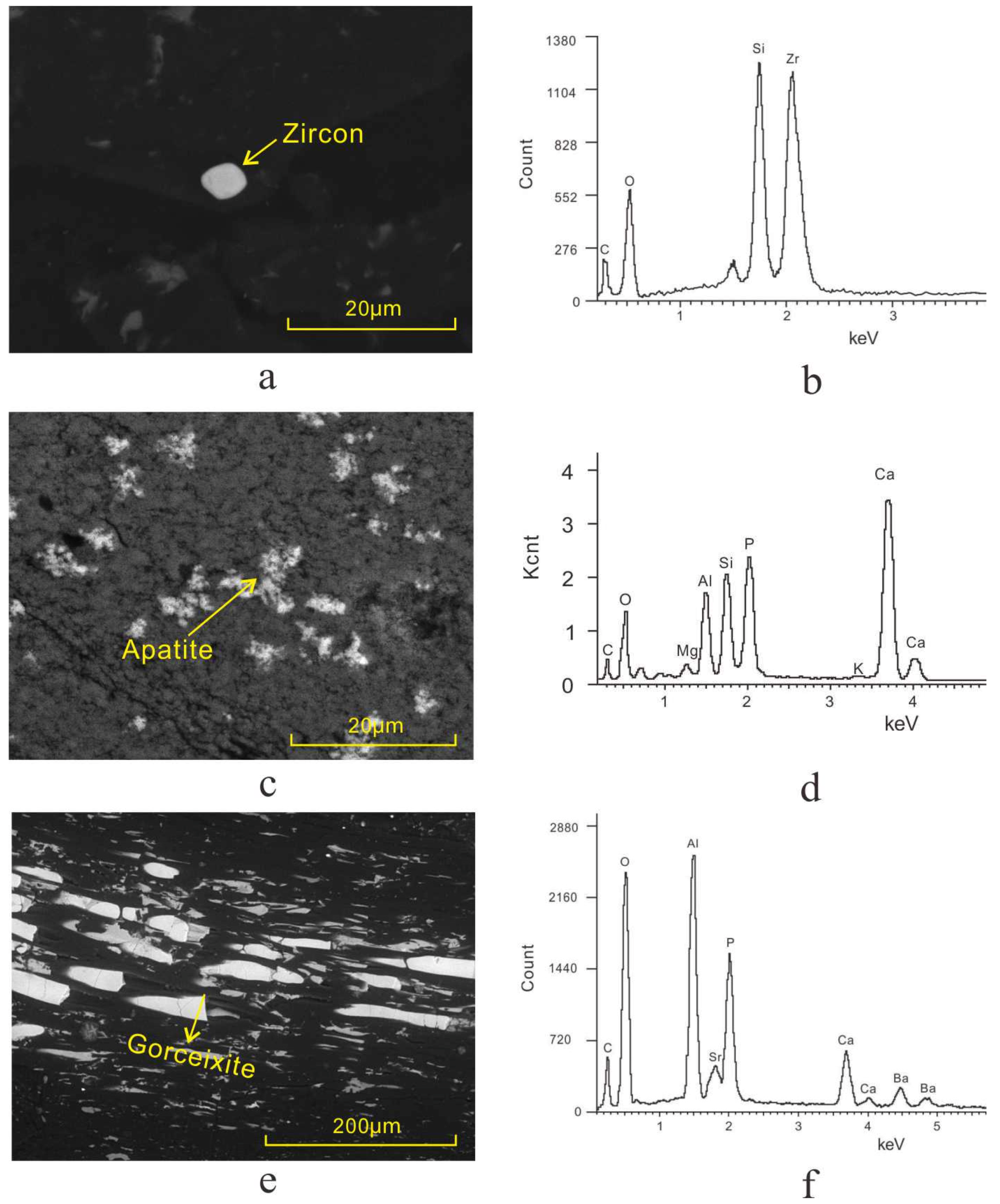 Minerals 10 00399 g007