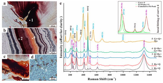 Minerals Free Full Text Gemological Characteristics And Origin Of The Zhanguohong Agate From Beipiao Liaoning Province China A Combined Microscopic X Ray Diffraction And Raman Spectroscopic Study Html