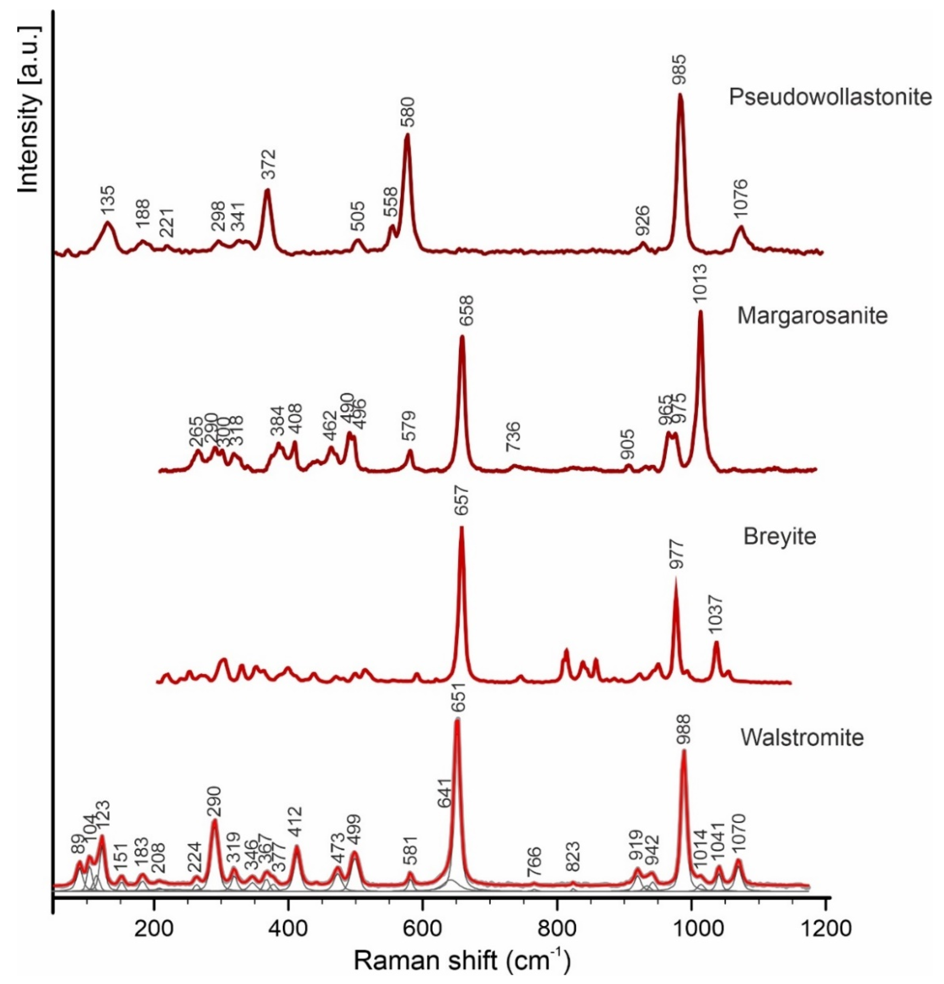 Minerals 10 00407 g004 Minerals 10 00407 g004