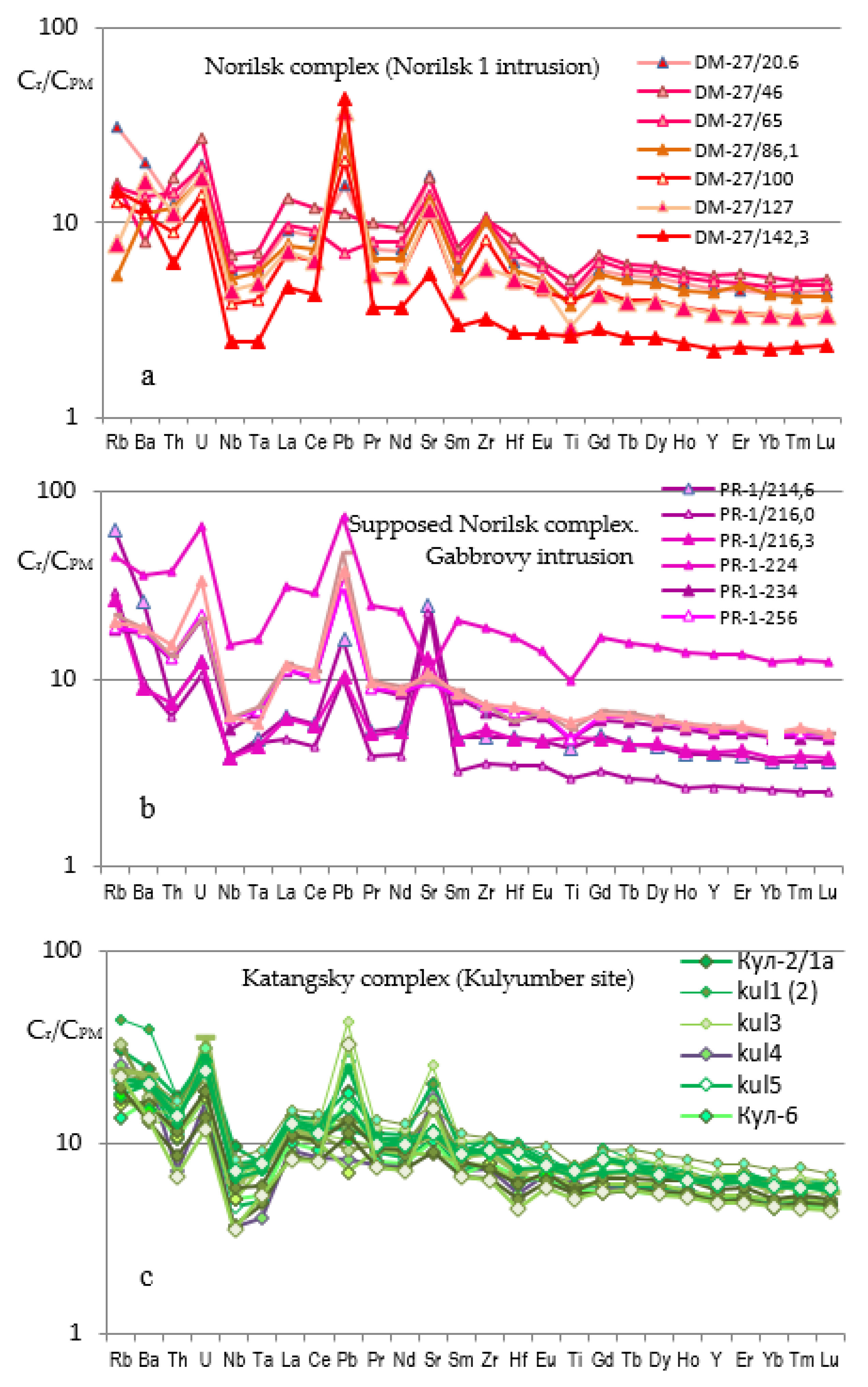 Minerals 10 00415 g010a Minerals 10 00415 g010a