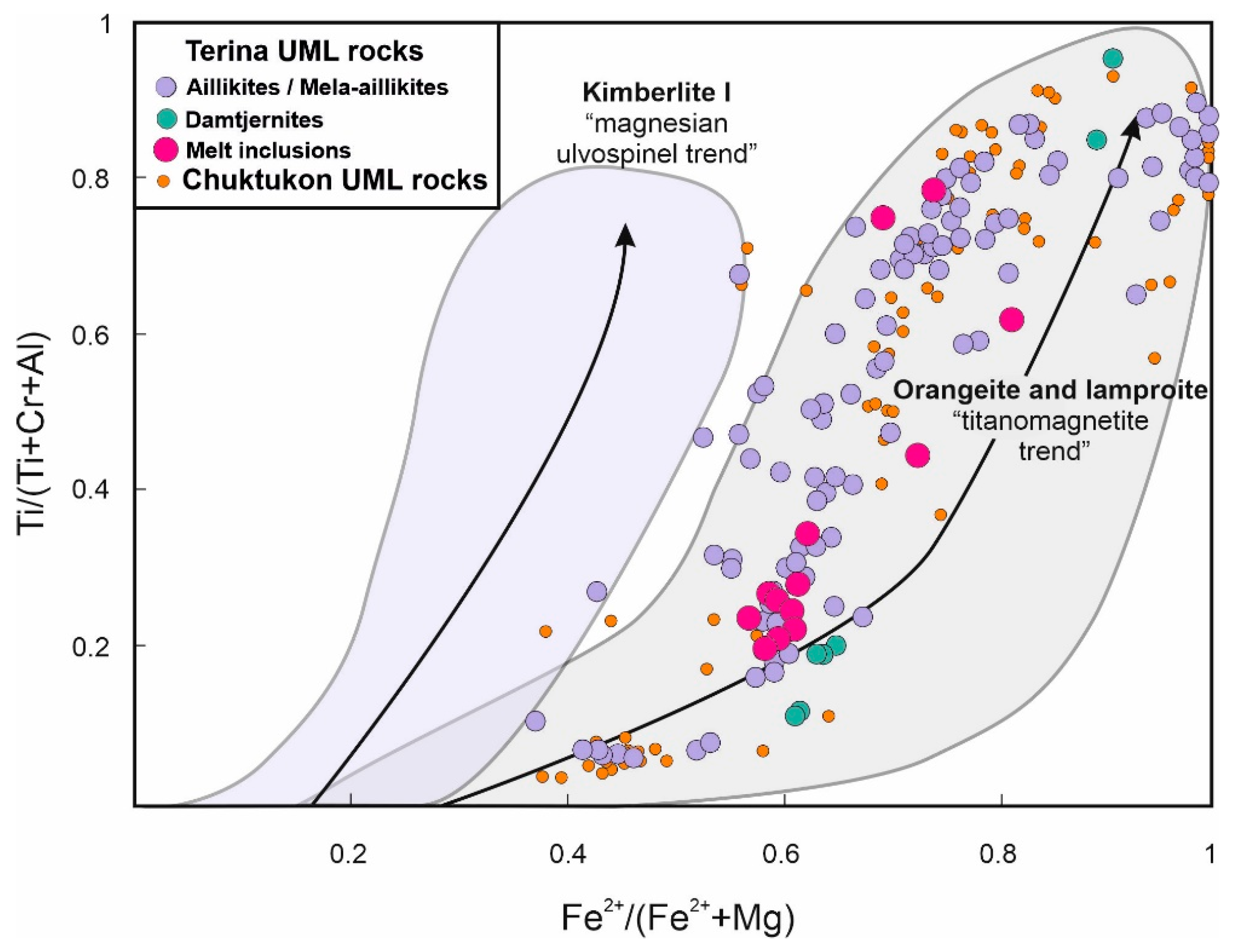 Minerals 10 00419 g003 Minerals 10 00419 g003