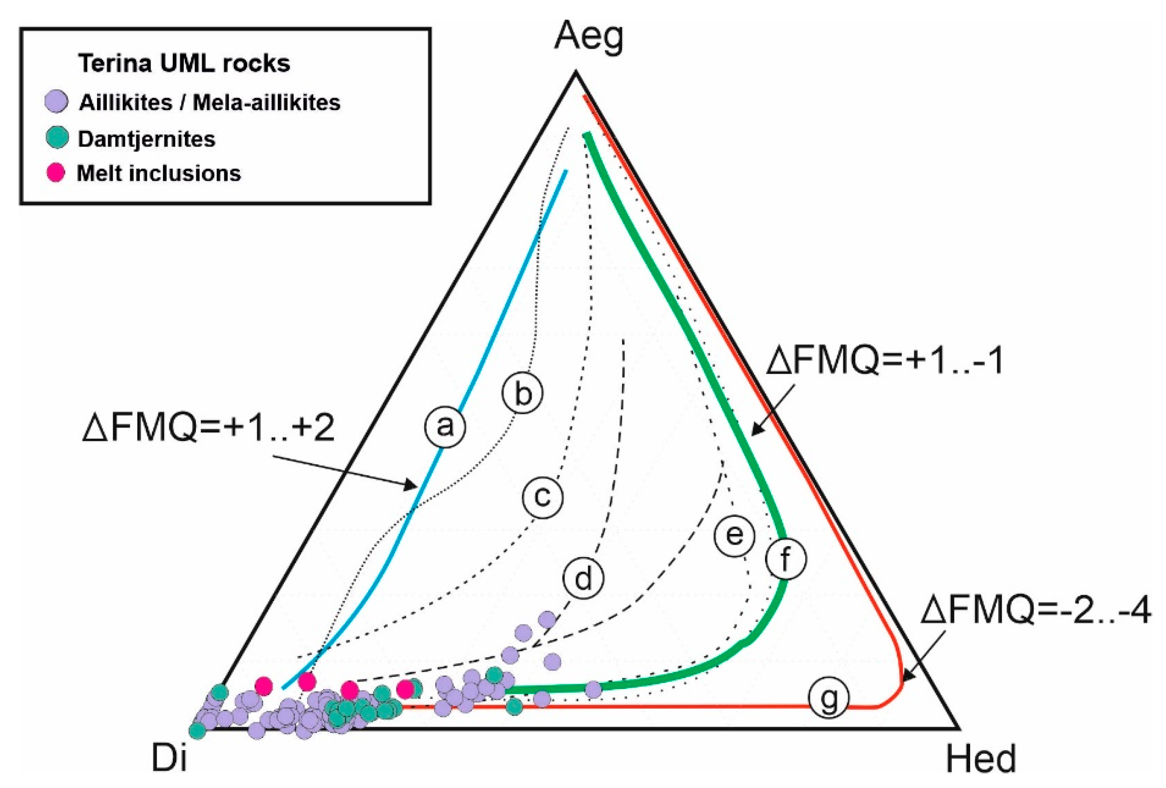 Minerals 10 00419 g004 Minerals 10 00419 g004