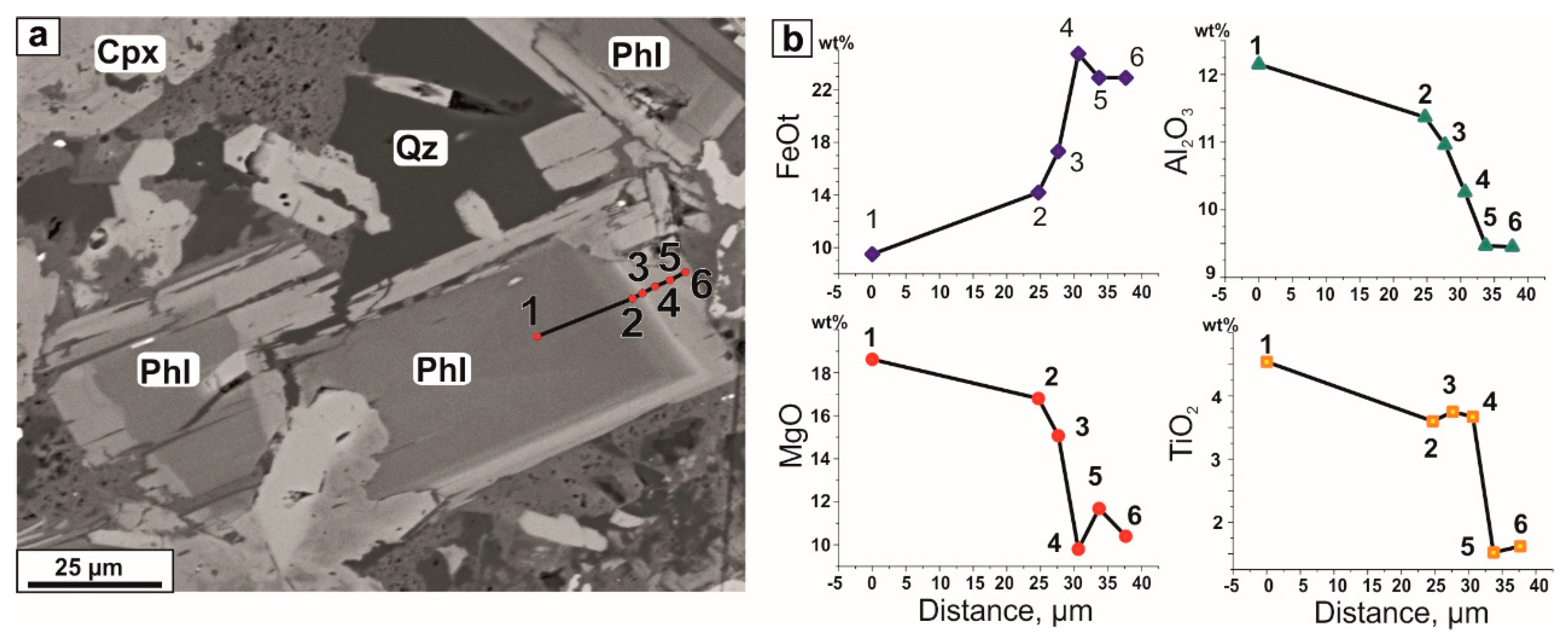 Minerals 10 00419 g005 Minerals 10 00419 g005