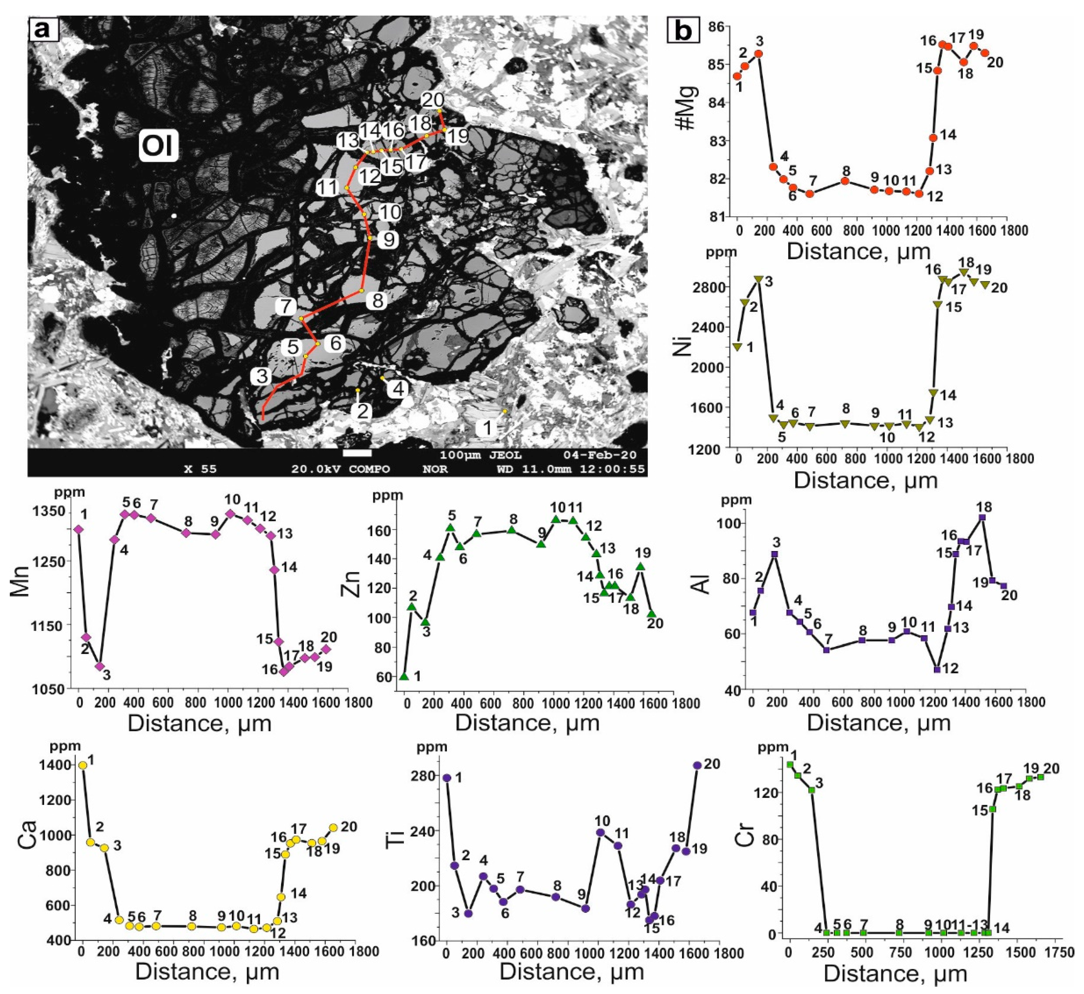 Minerals 10 00419 g007 Minerals 10 00419 g007
