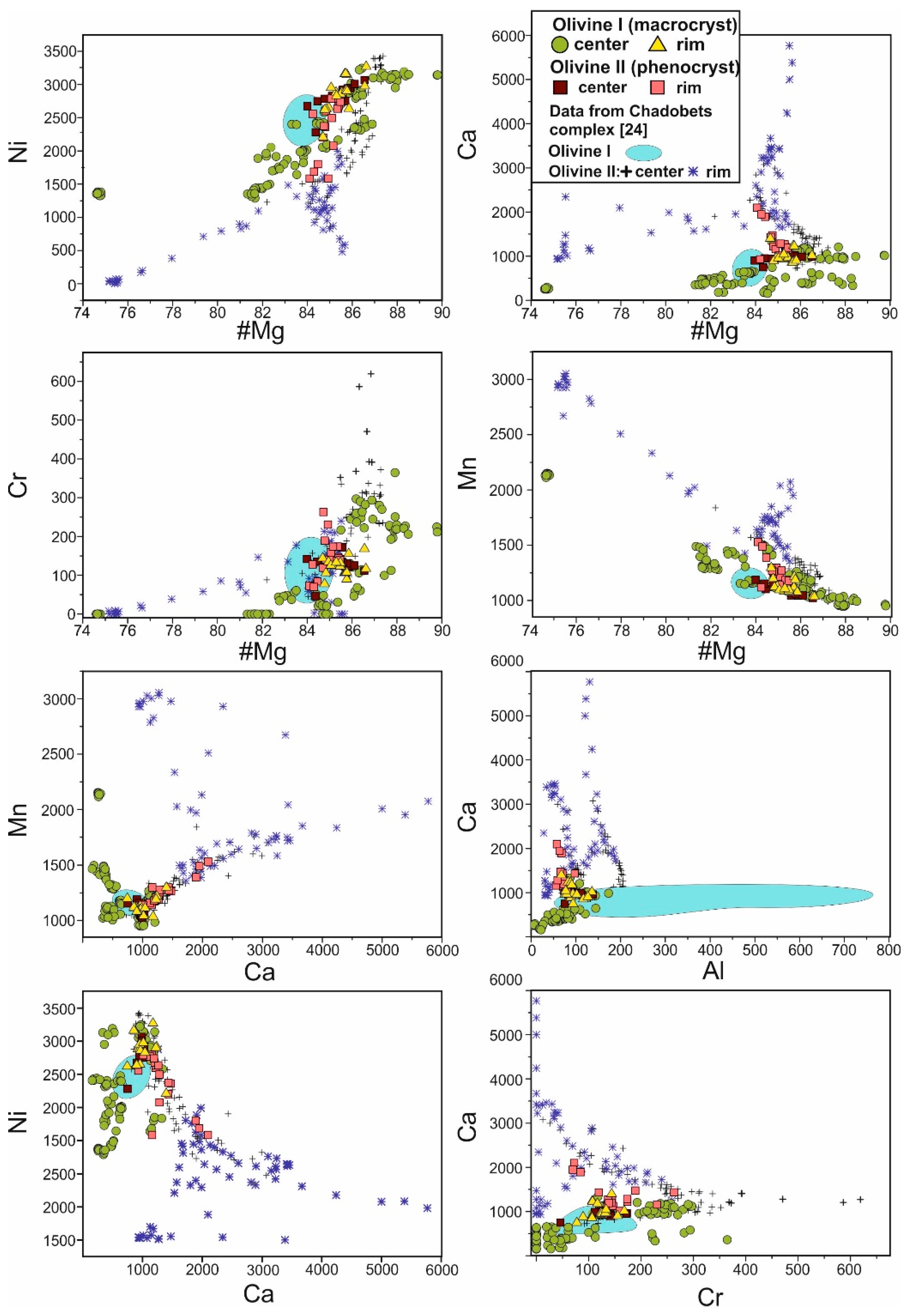 Minerals 10 00419 g008 Minerals 10 00419 g008