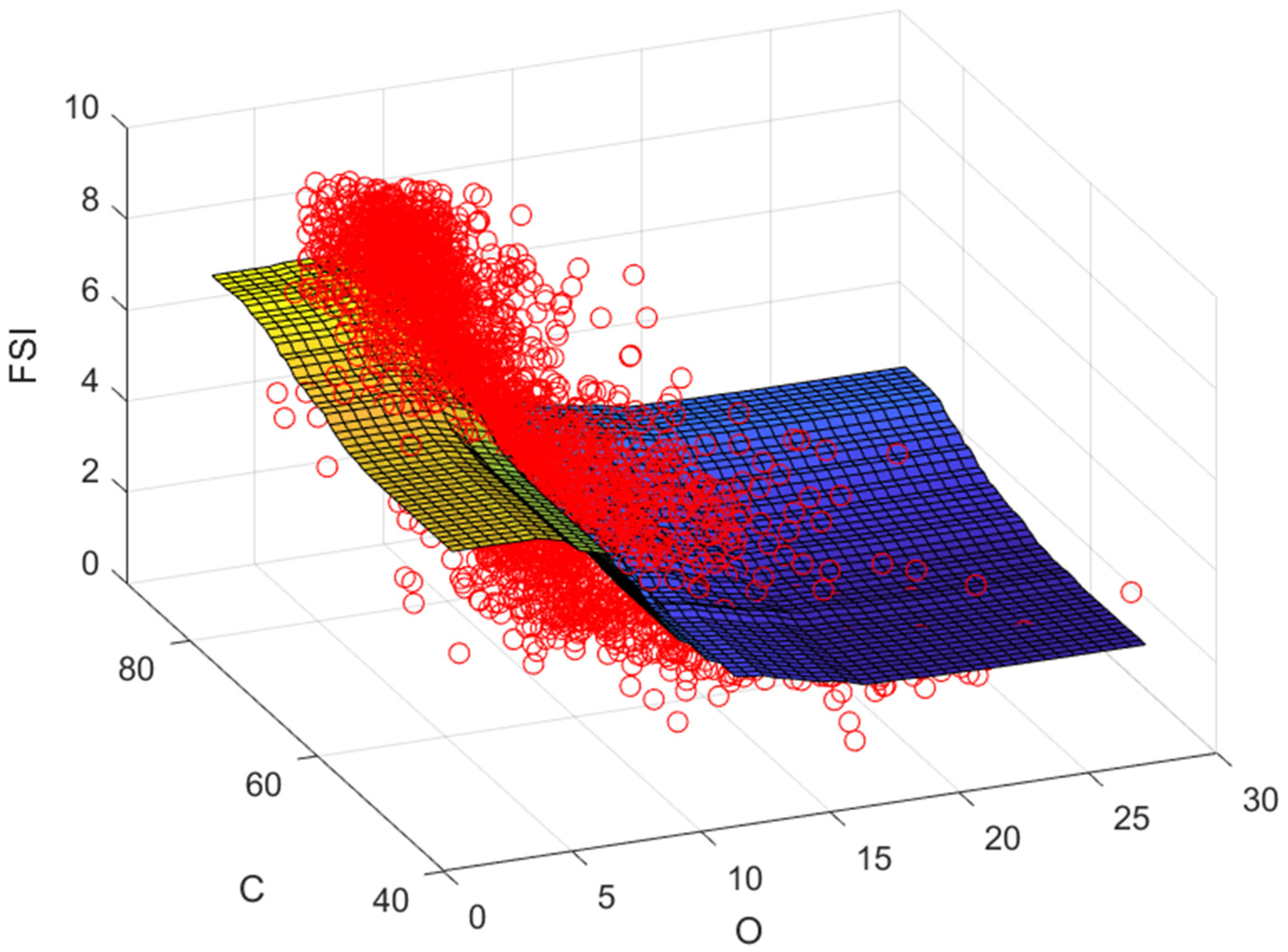 Гейл шепли. Модель Шепли. Partial dependency plots. Вектор Шепли. The graph of the dependence of.