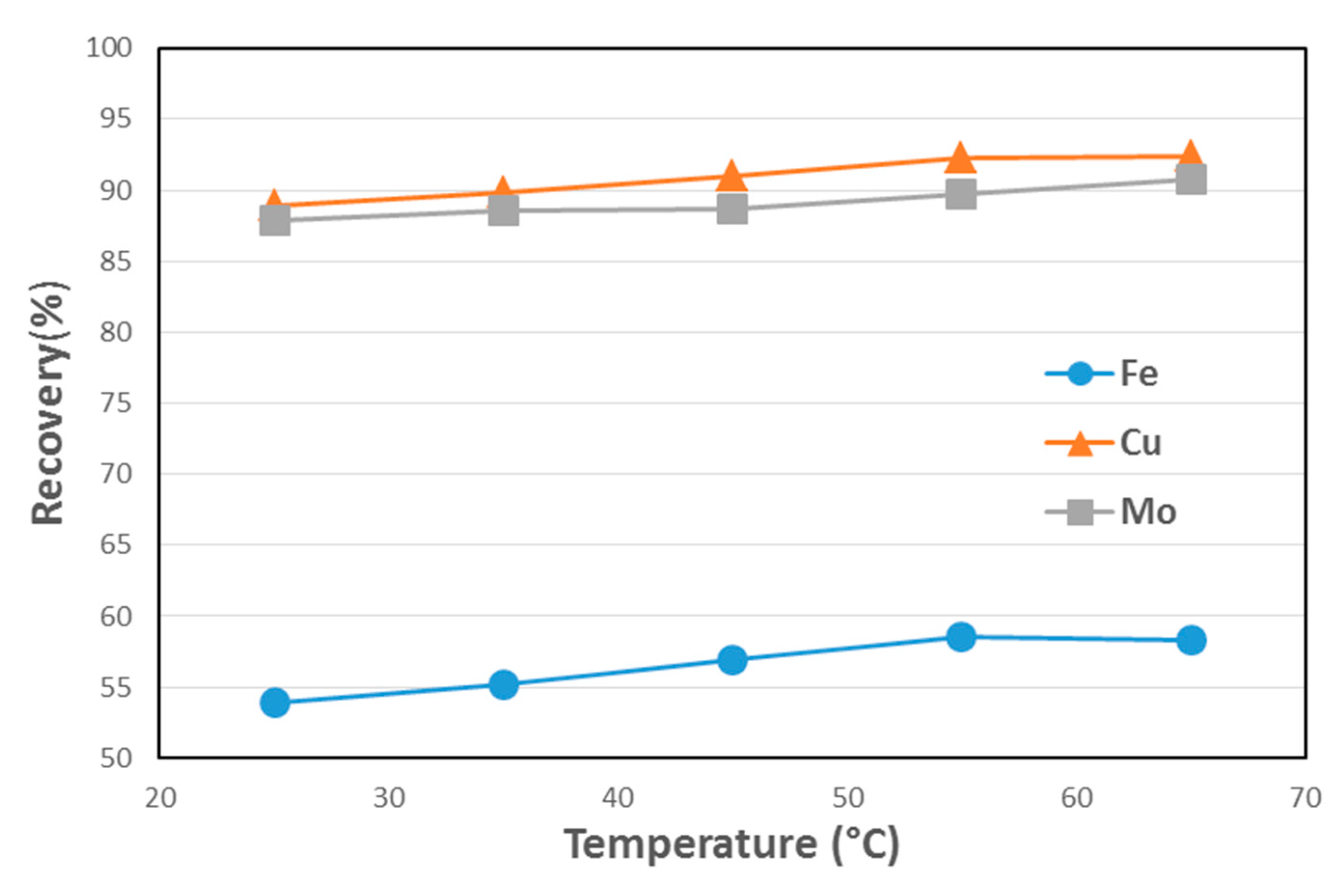 Minerals 10 00426 g006