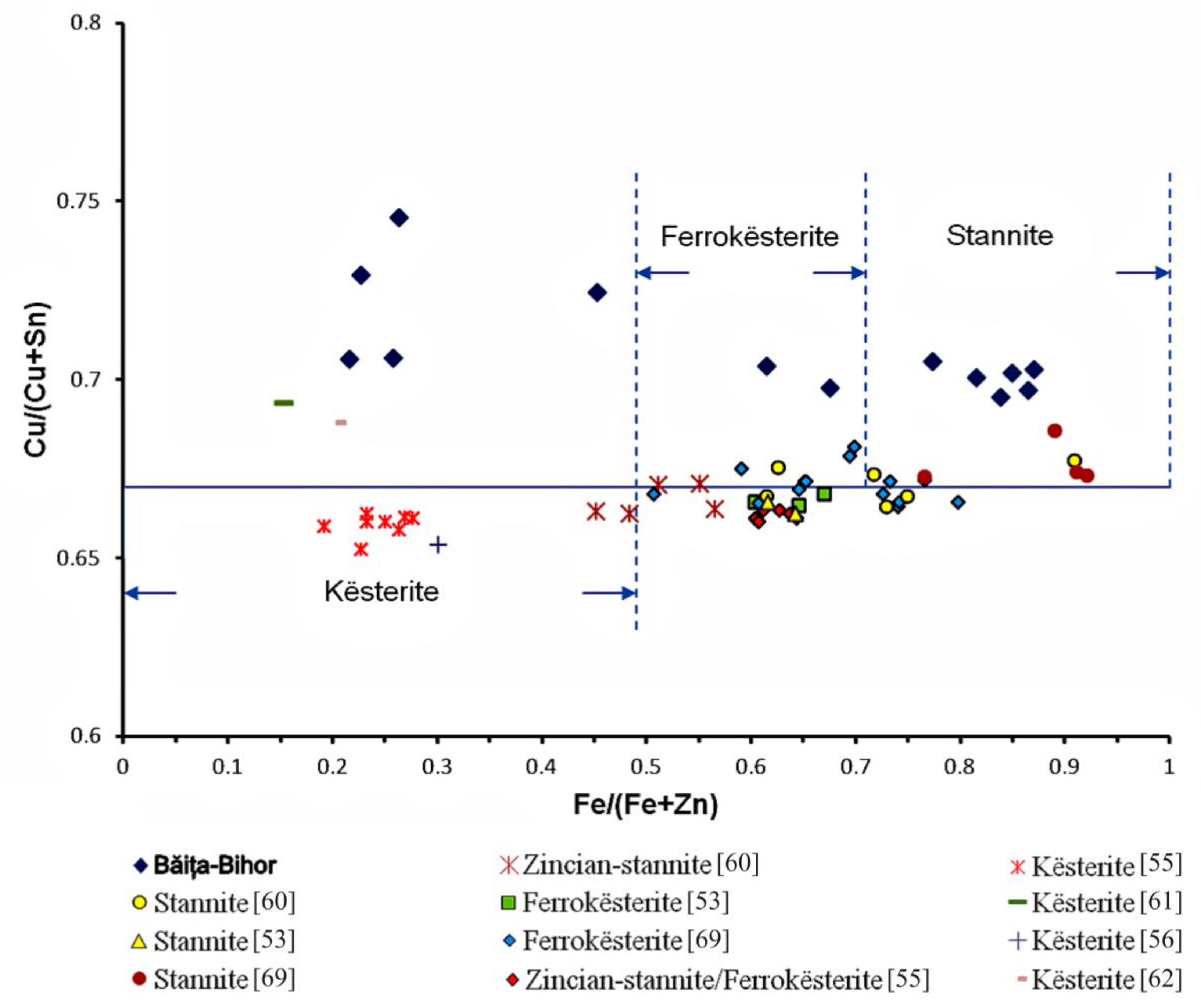 Minerals 10 00436 g006