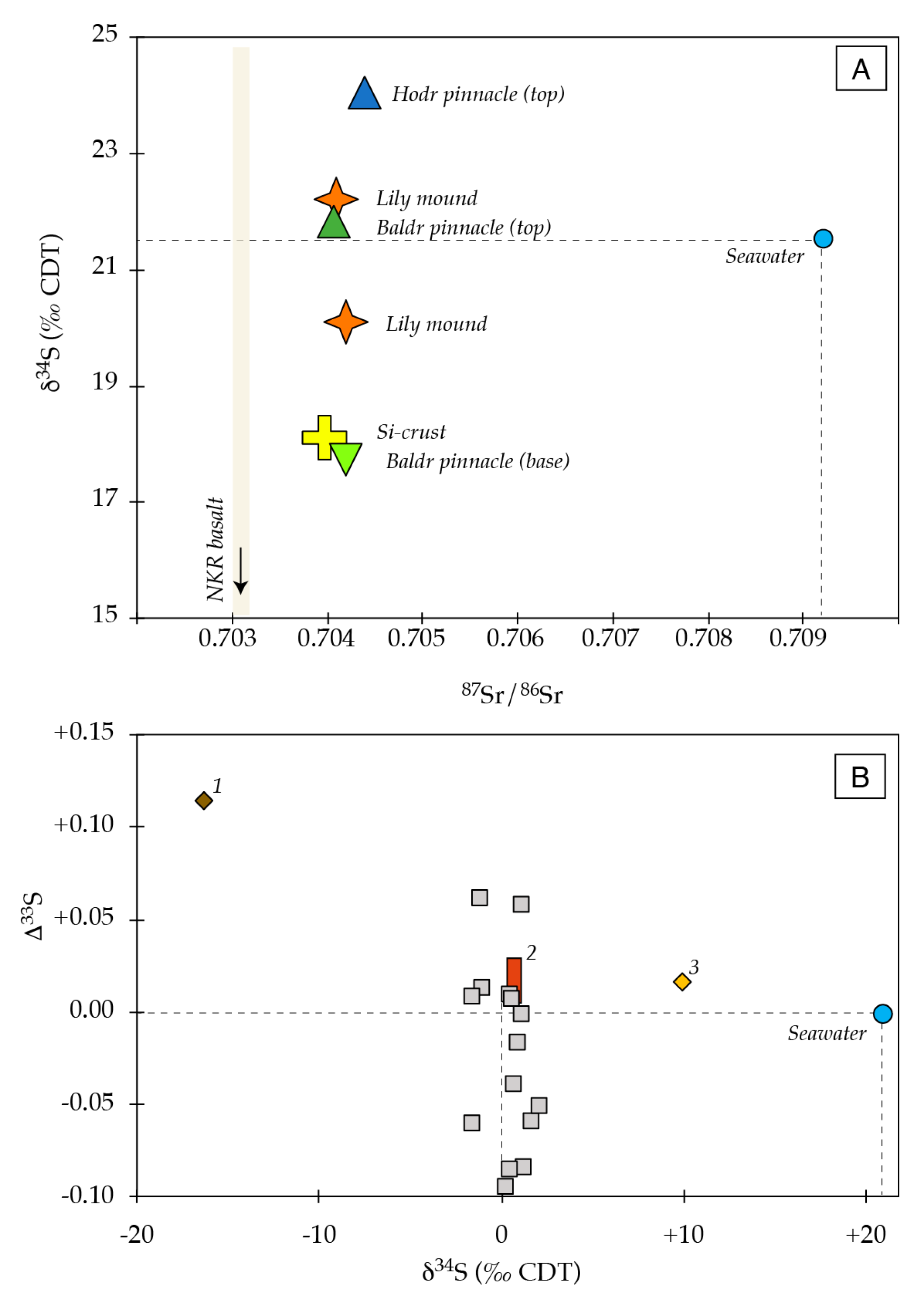 Minerals 10 00439 g006 Minerals 10 00439 g006