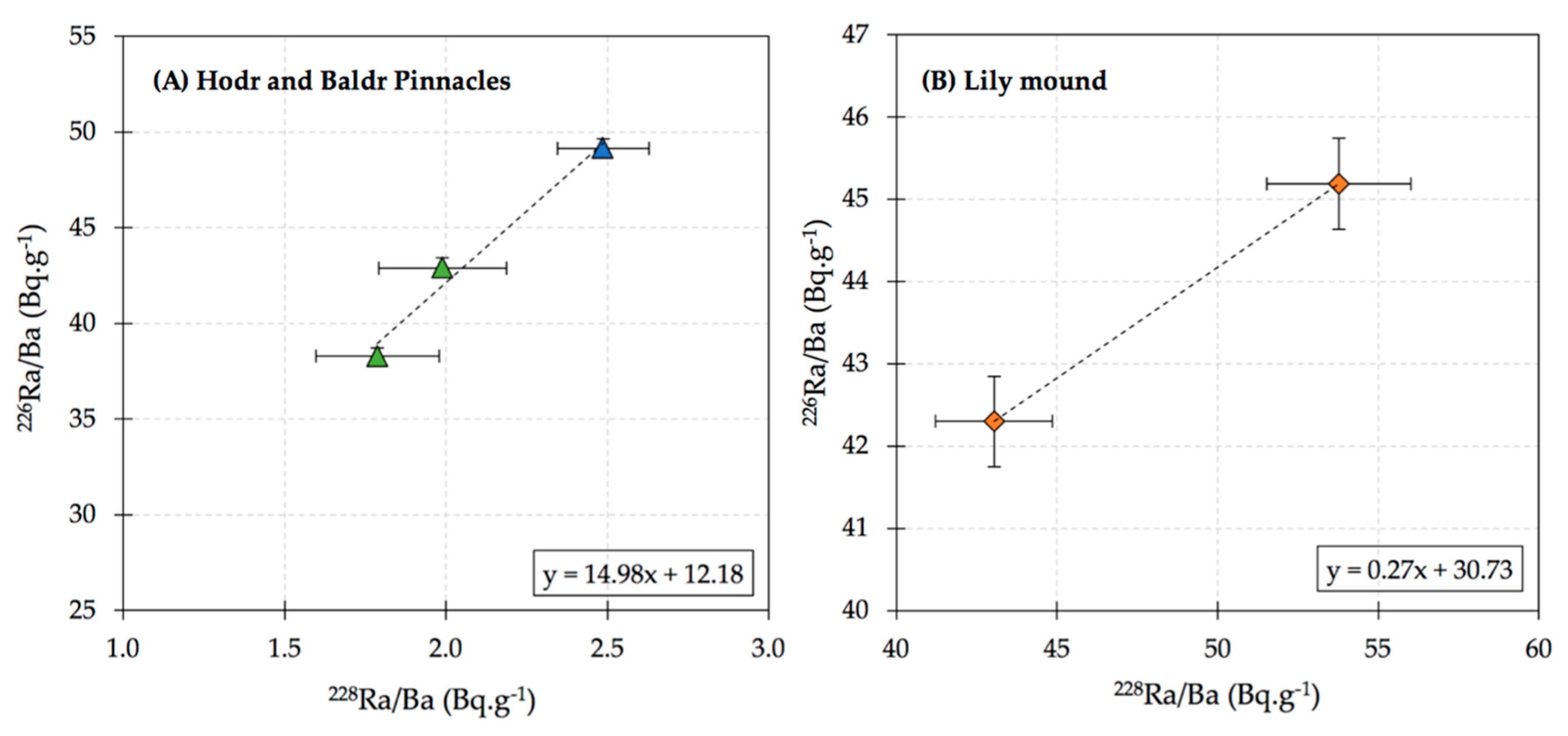 Minerals 10 00439 g007 Minerals 10 00439 g007