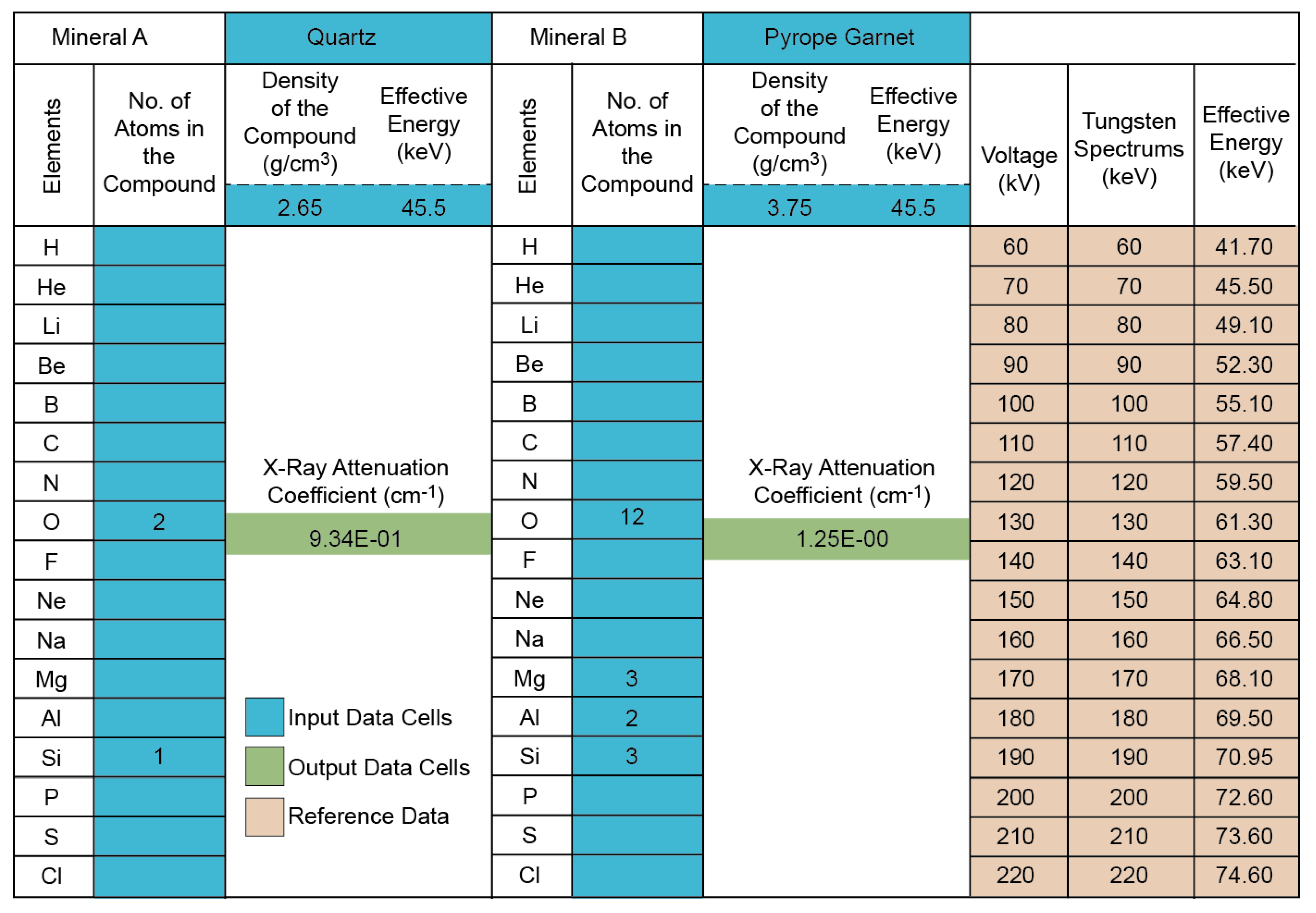 Minerals 10 00441 g004