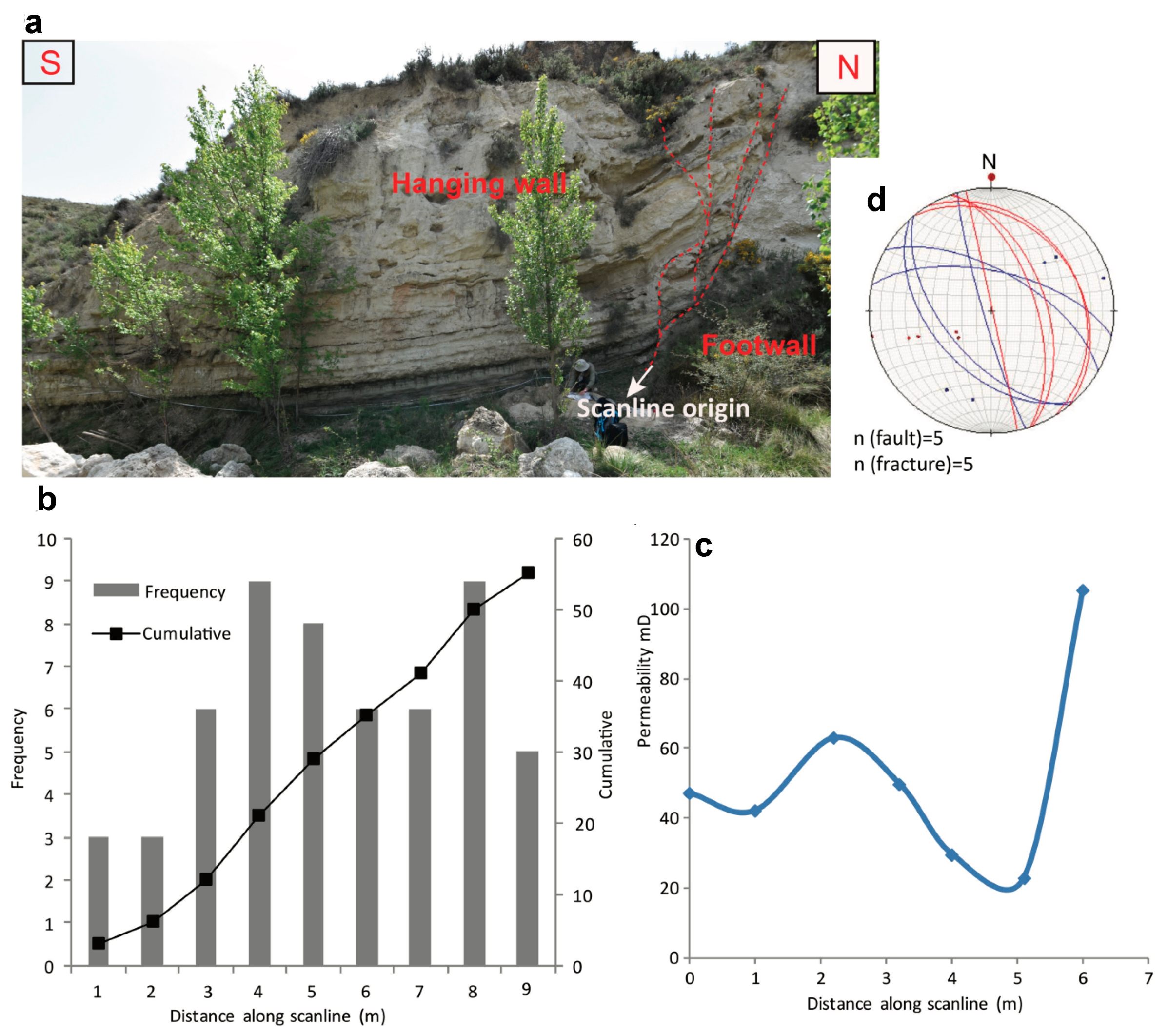 Minerals | Free Full-Text | Effect of Mineral Processes and Deformation on  the Petrophysical Properties of Soft Rocks during Active Faulting | HTML