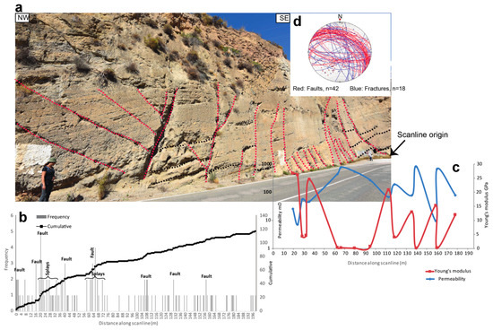 Minerals | Free Full-Text | Effect of Mineral Processes and Deformation on  the Petrophysical Properties of Soft Rocks during Active Faulting