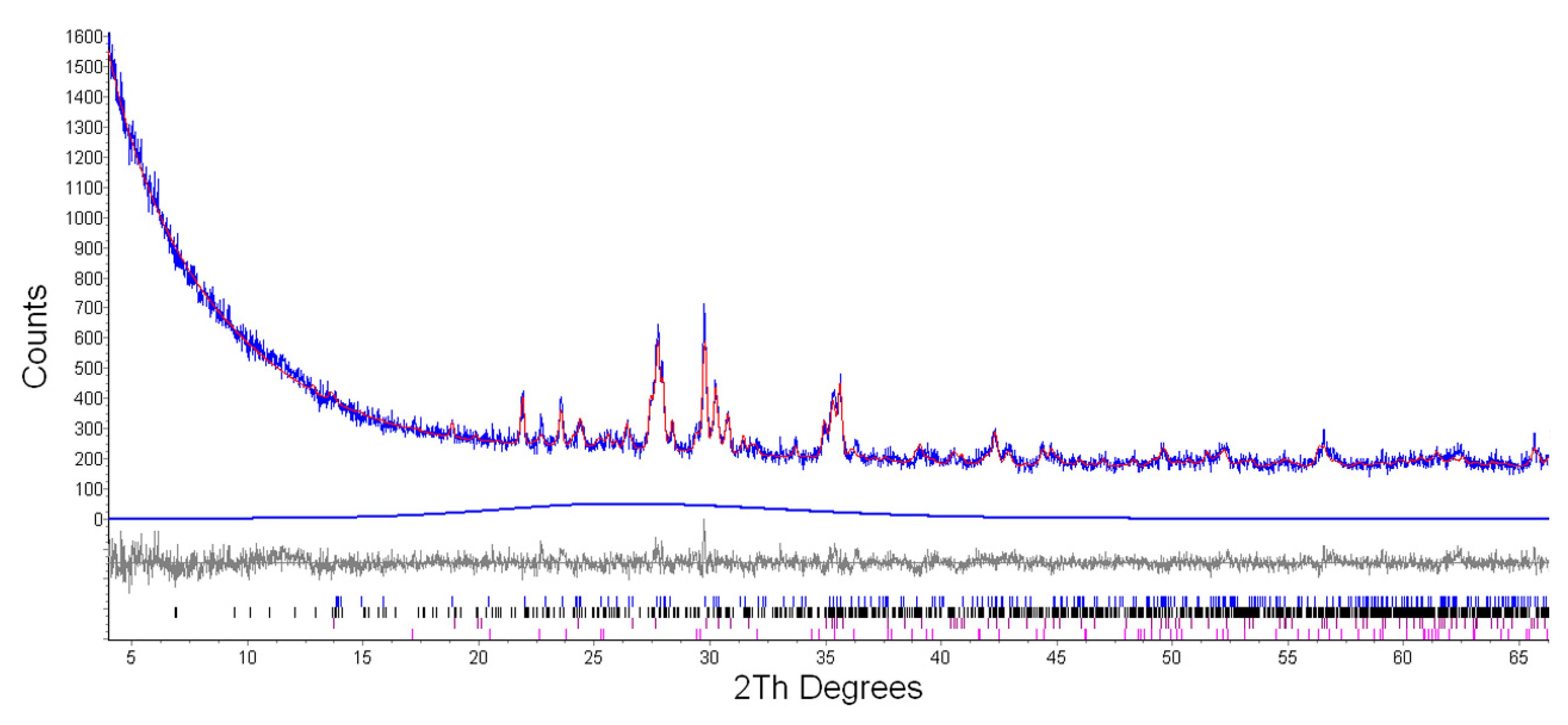 Minerals 10 00450 g003