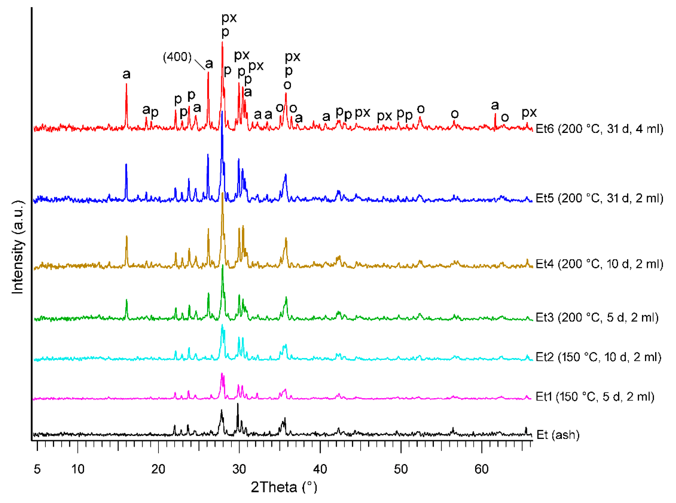 Minerals 10 00450 g005