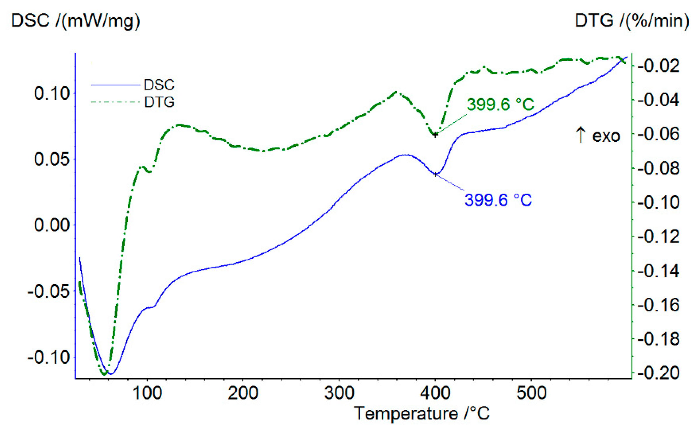 Minerals 10 00450 g008
