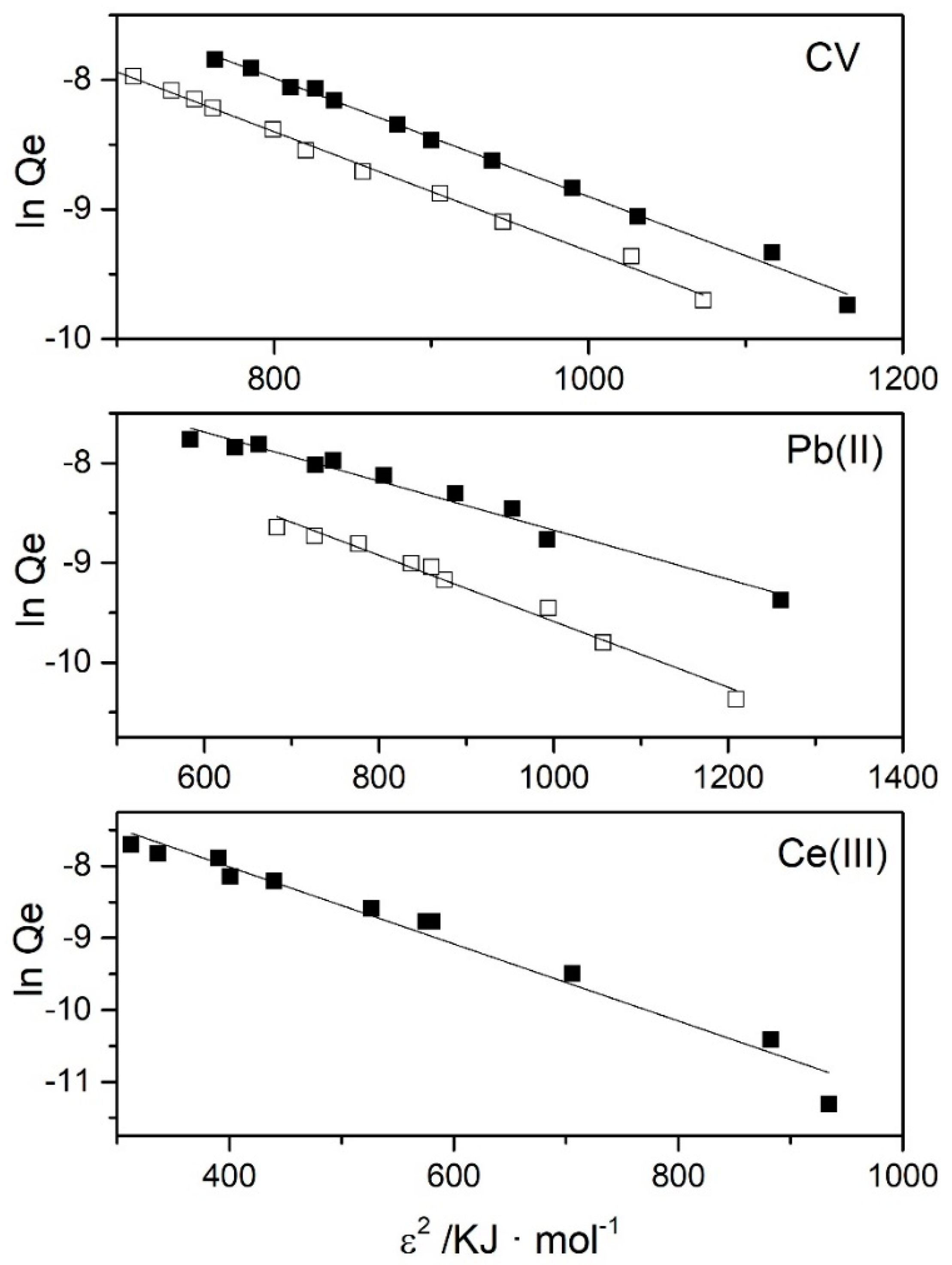 Minerals 10 00466 g005