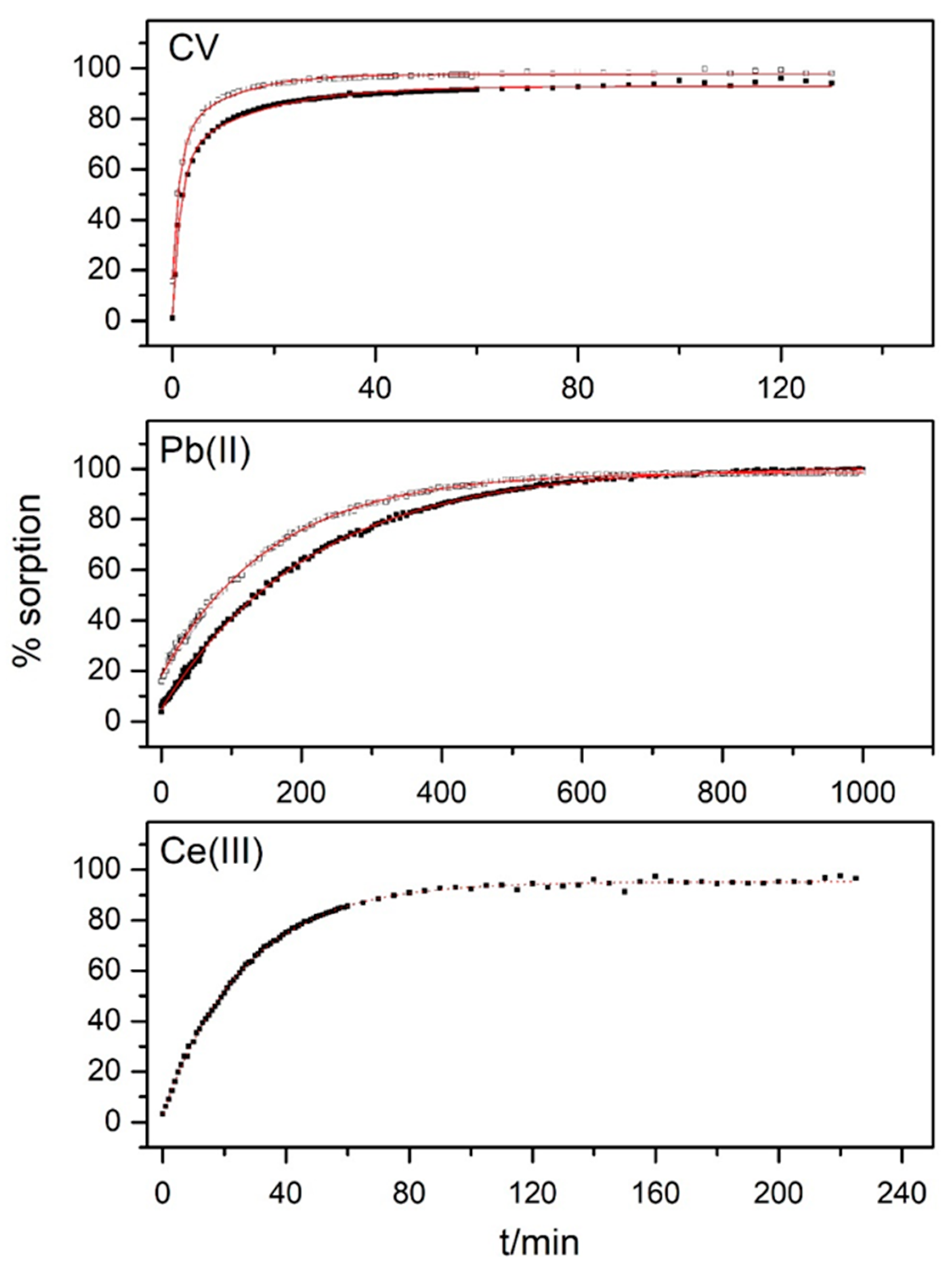 Minerals 10 00466 g006