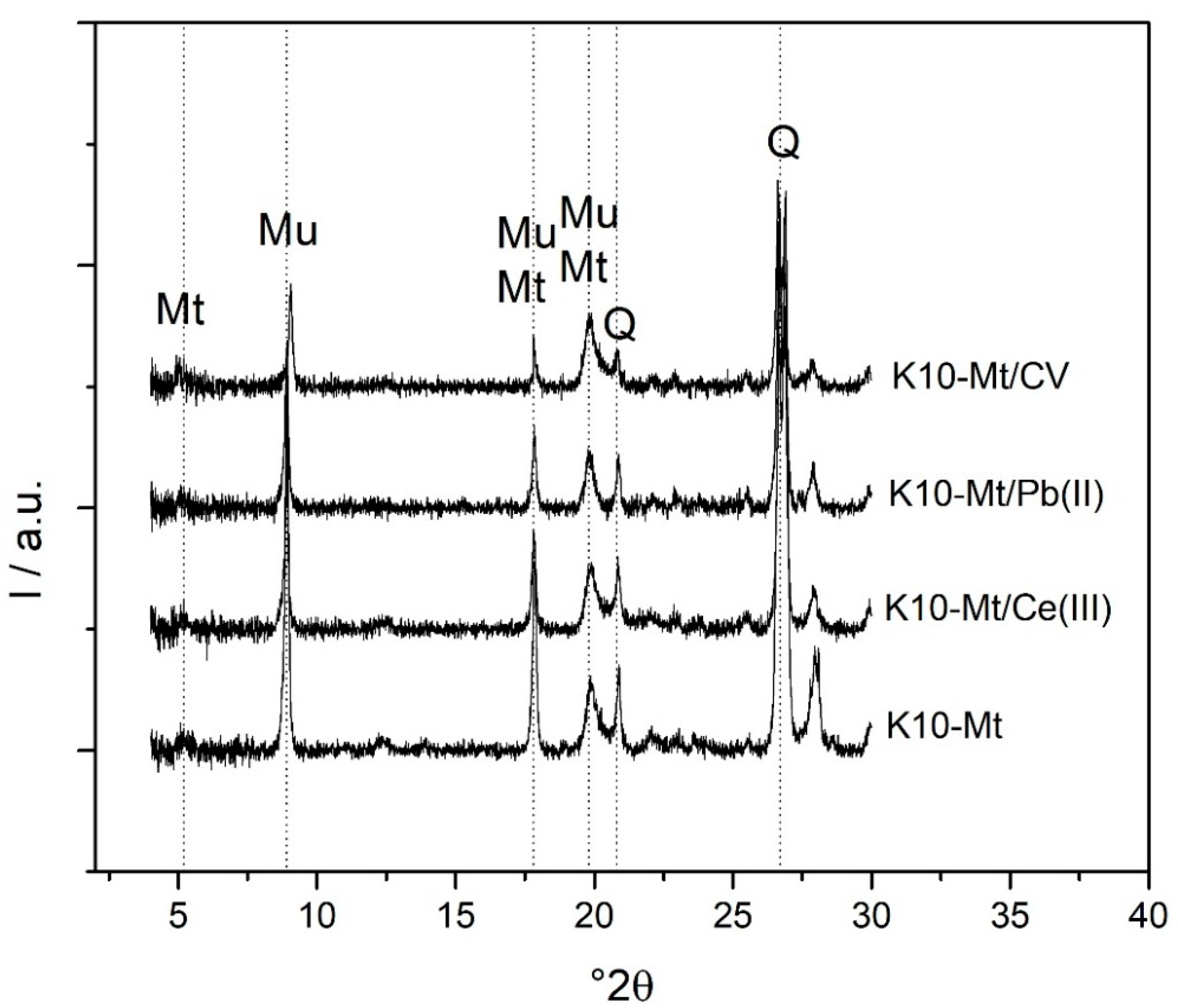 Minerals 10 00466 g009