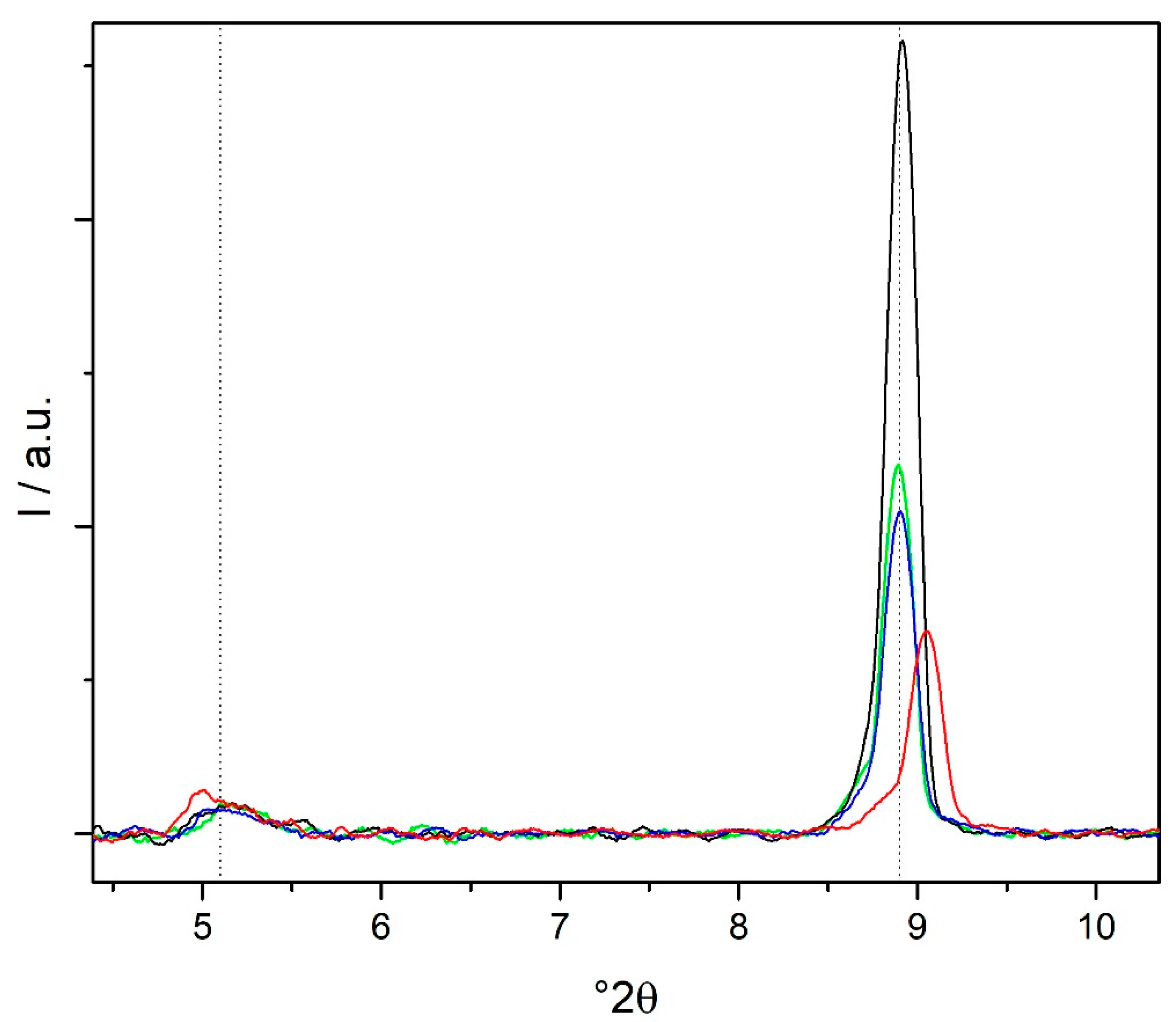 Minerals 10 00466 g010