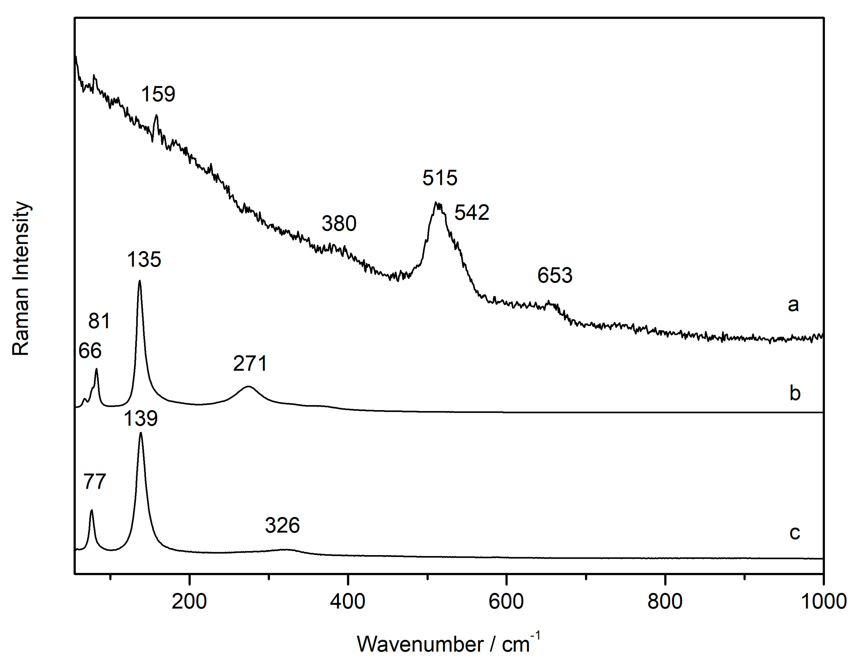Minerals 10 00468 g005 Minerals 10 00468 g005