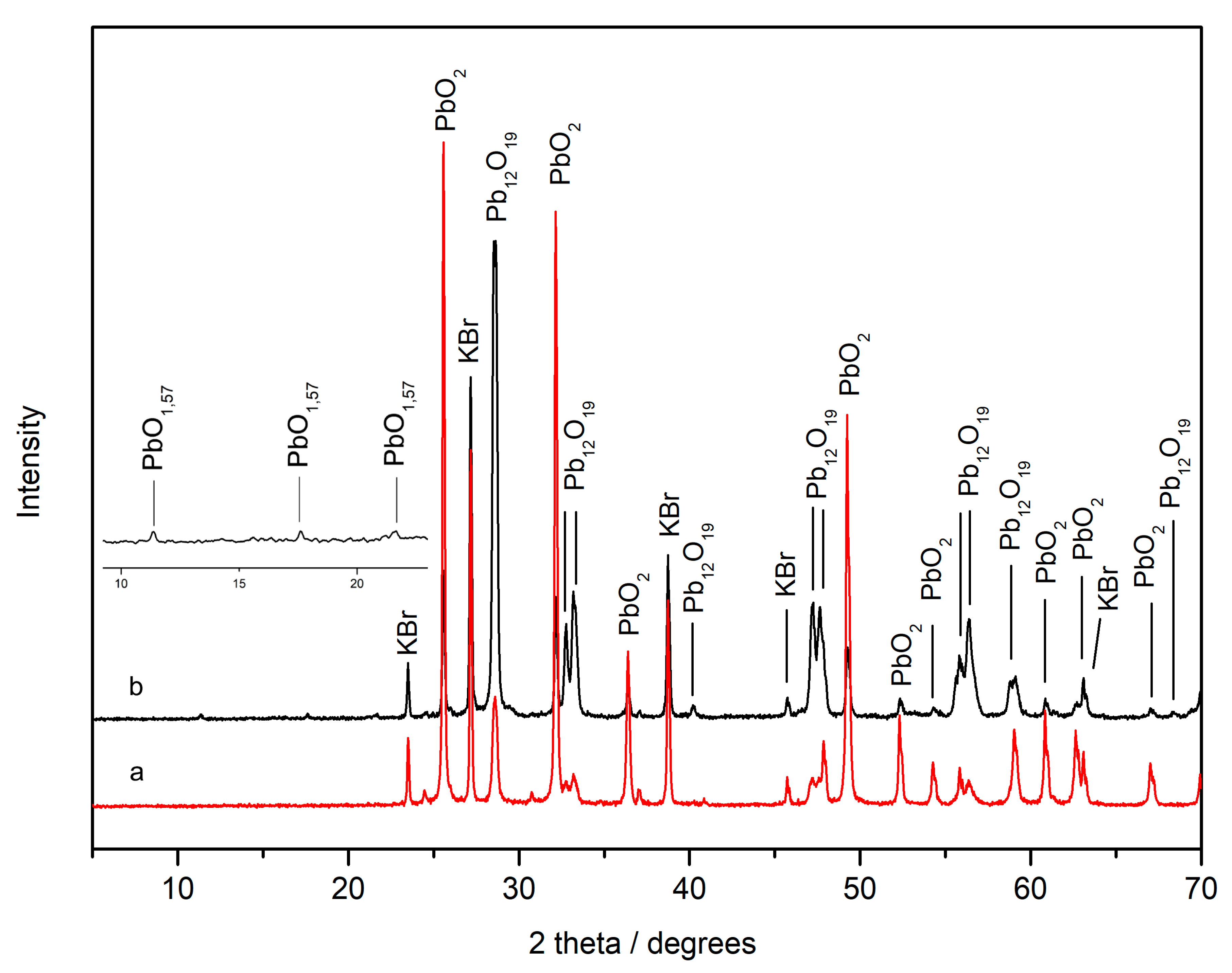 Minerals 10 00468 g010 Minerals 10 00468 g010