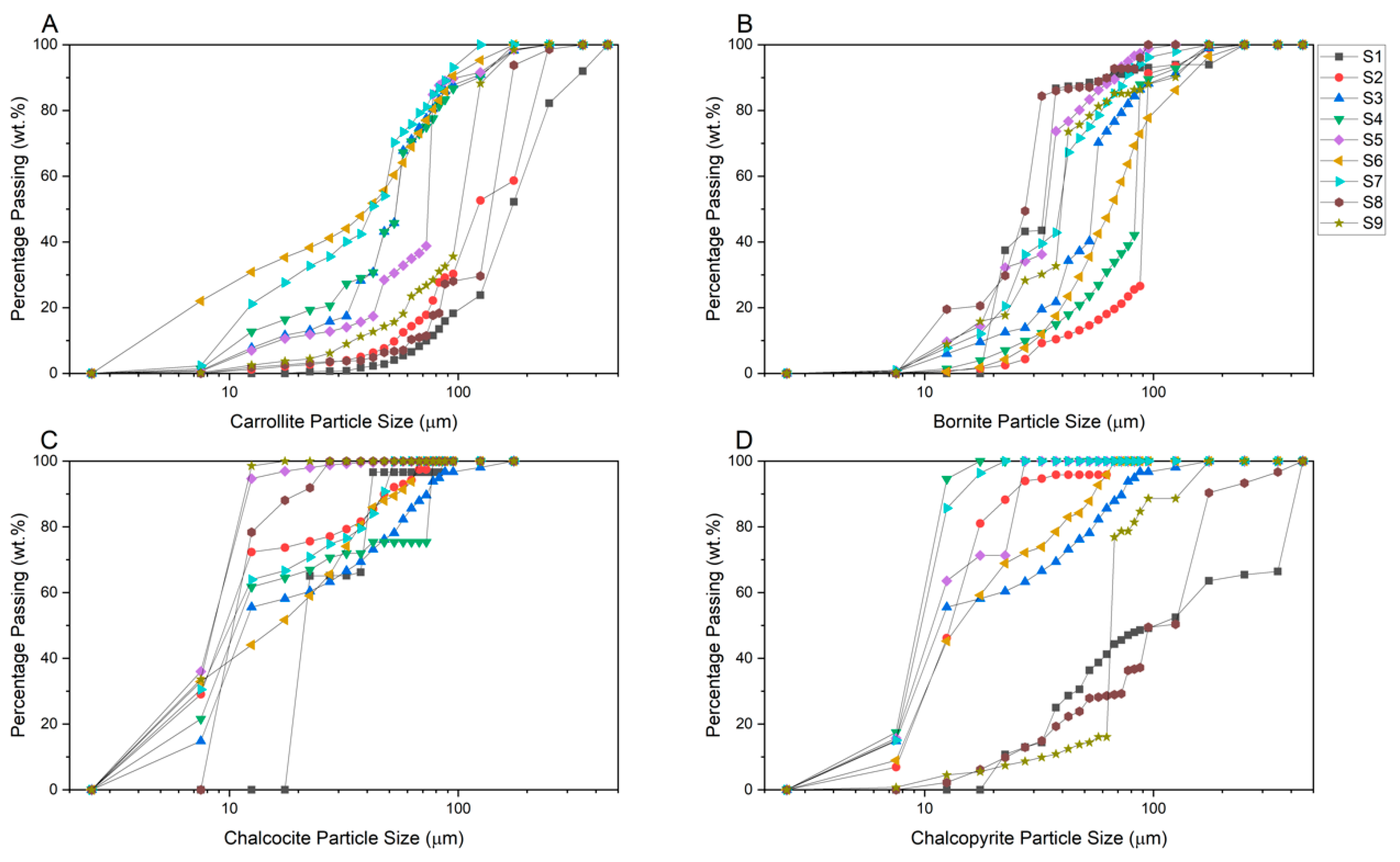 Minerals 10 00474 g003 Minerals 10 00474 g003