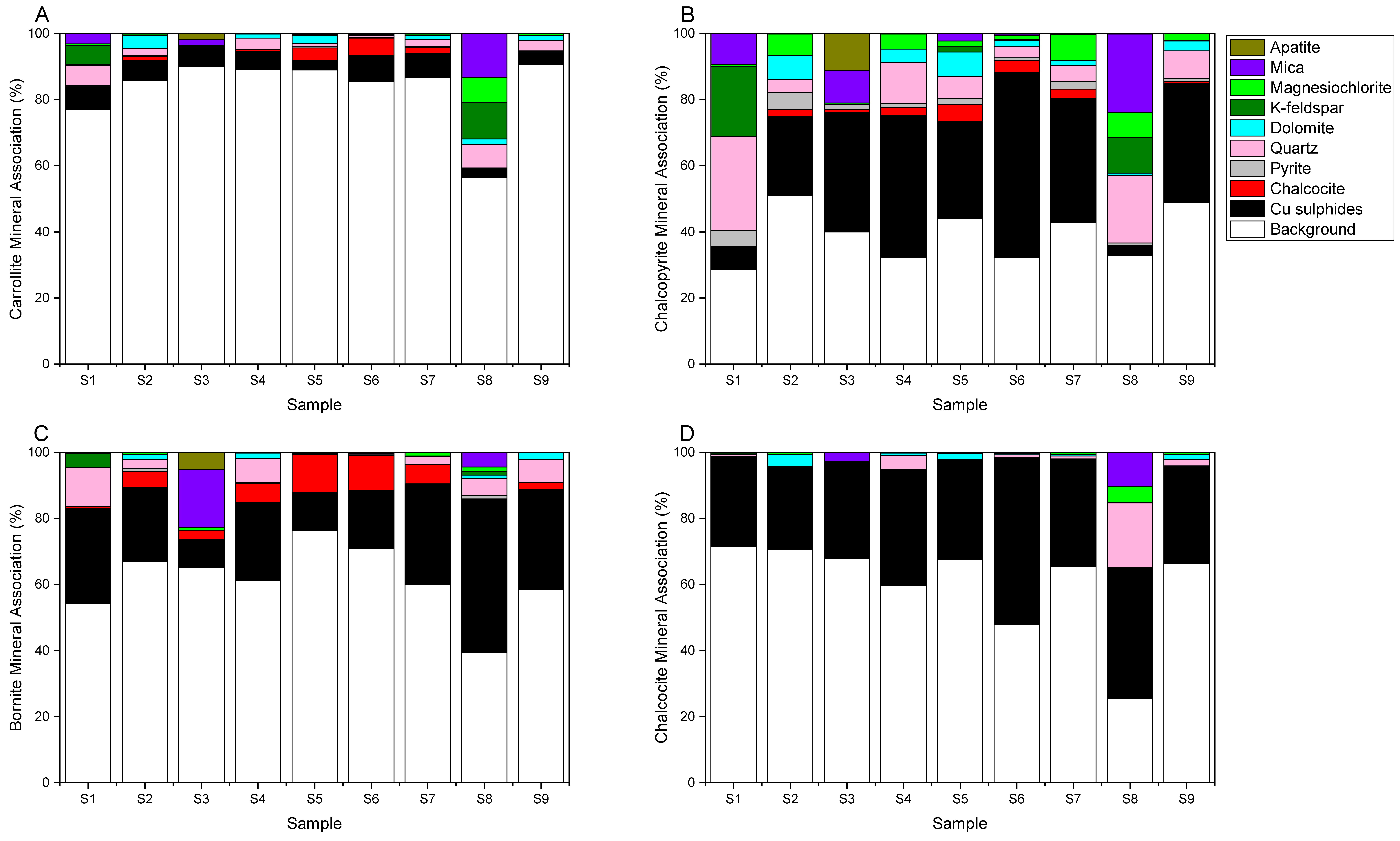Minerals 10 00474 g004 Minerals 10 00474 g004