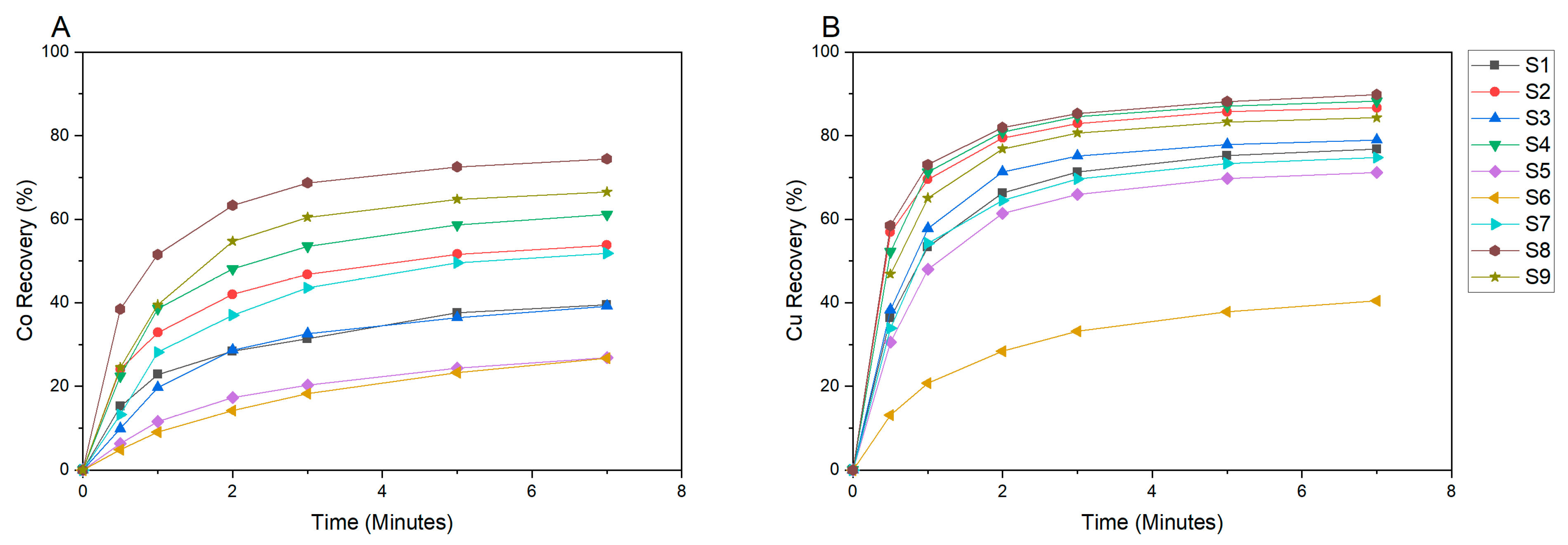 Minerals 10 00474 g007 Minerals 10 00474 g007